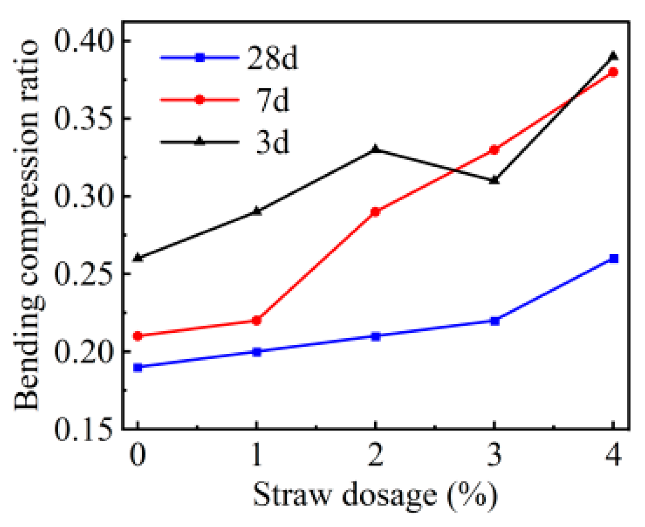 Buildings 15 00767 g004