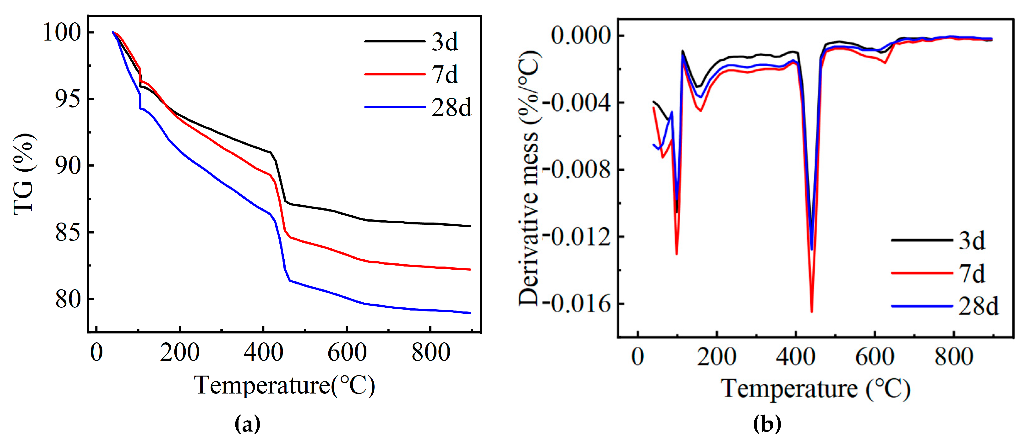 Buildings 15 00767 g007