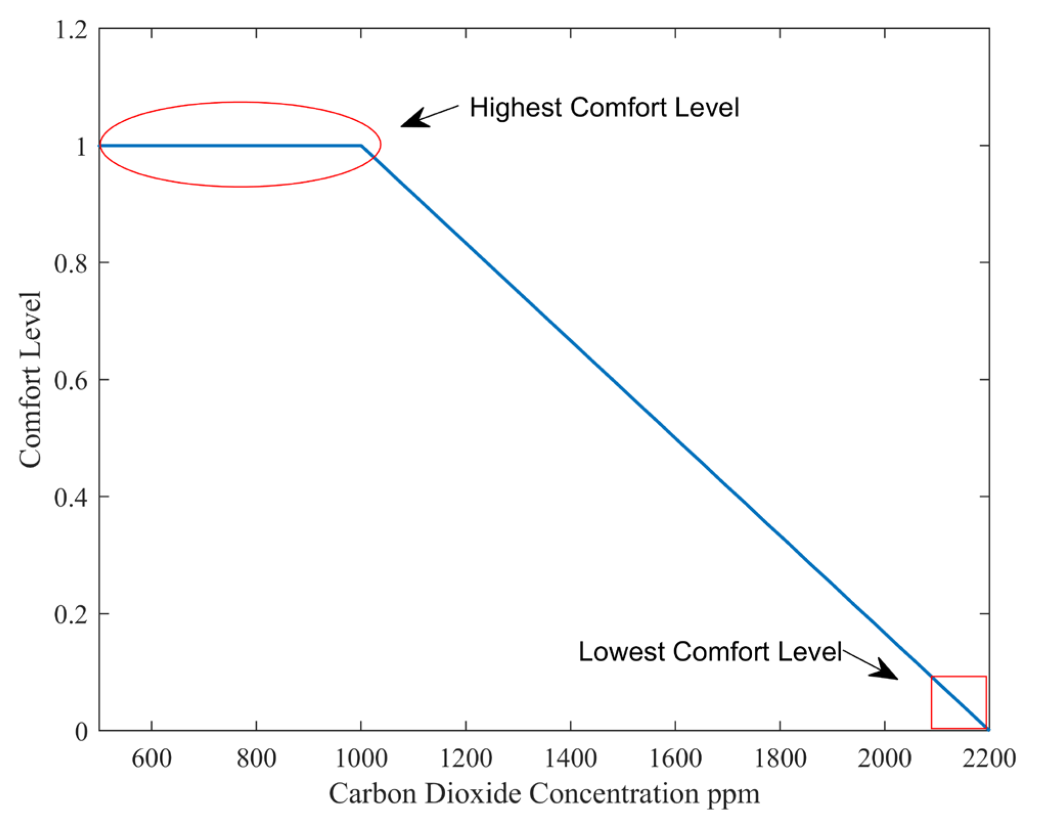 Buildings 15 00776 g005