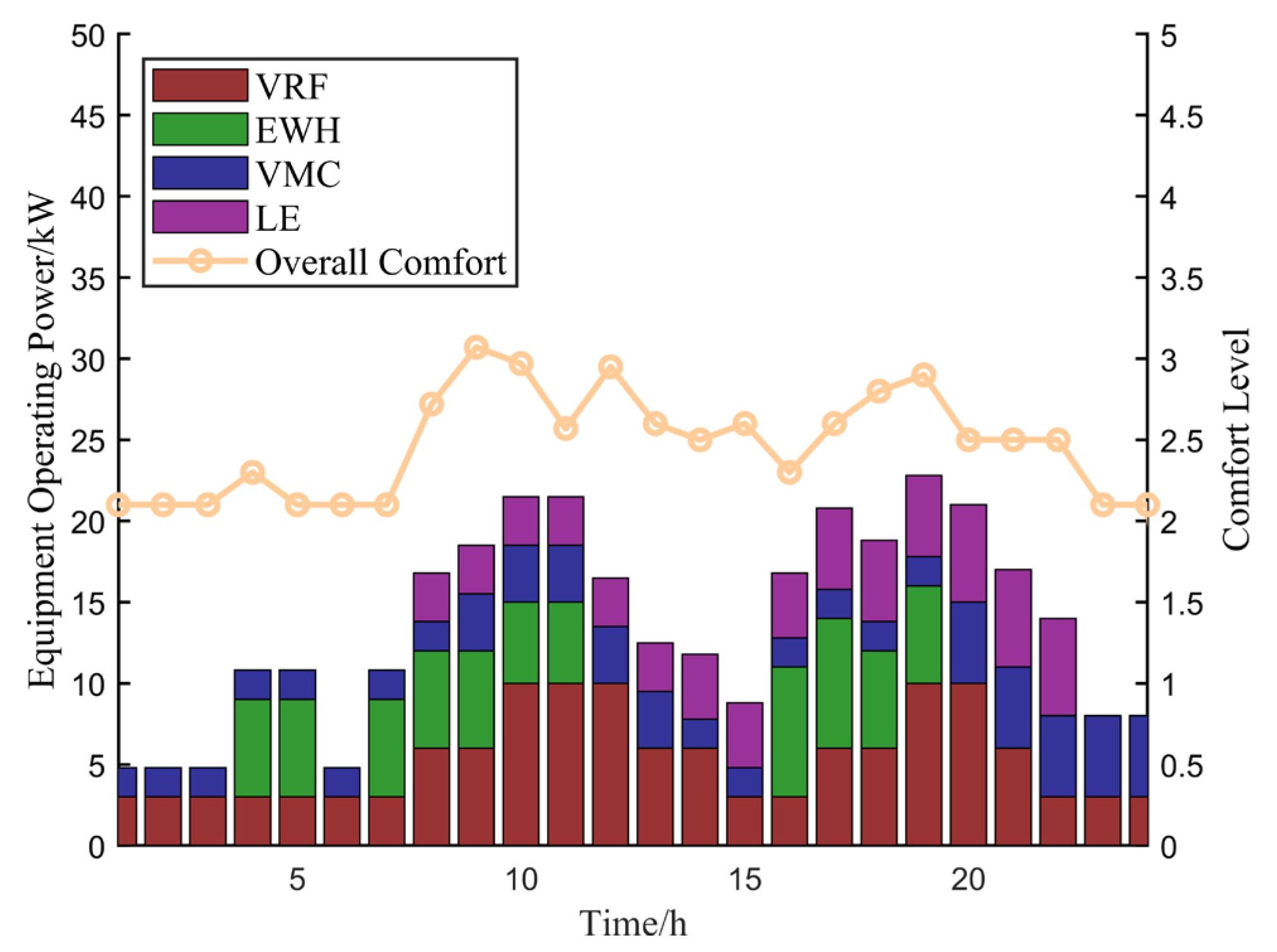 Buildings 15 00776 g012