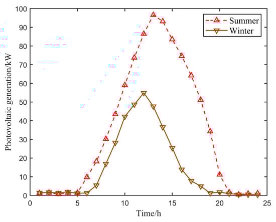 Buildings 15 00776 g0a1