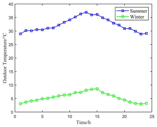 Buildings 15 00776 g0a2