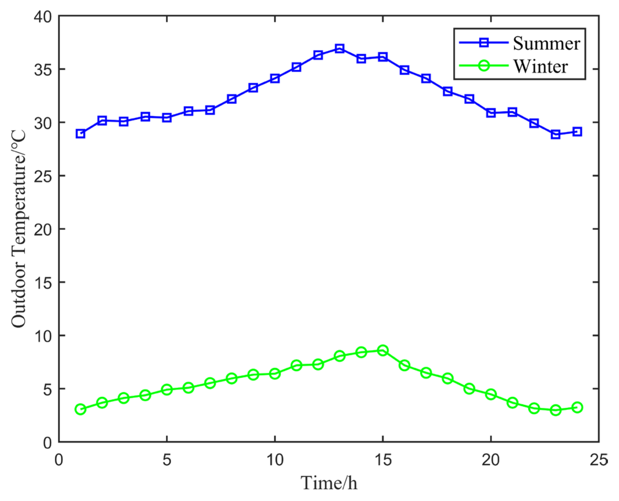 Buildings 15 00776 g0a2