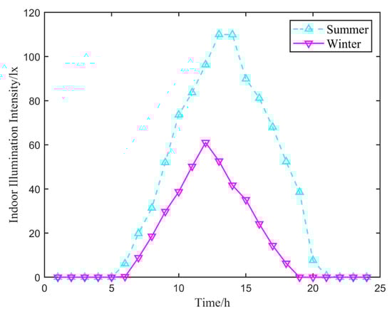 Buildings 15 00776 g0a3