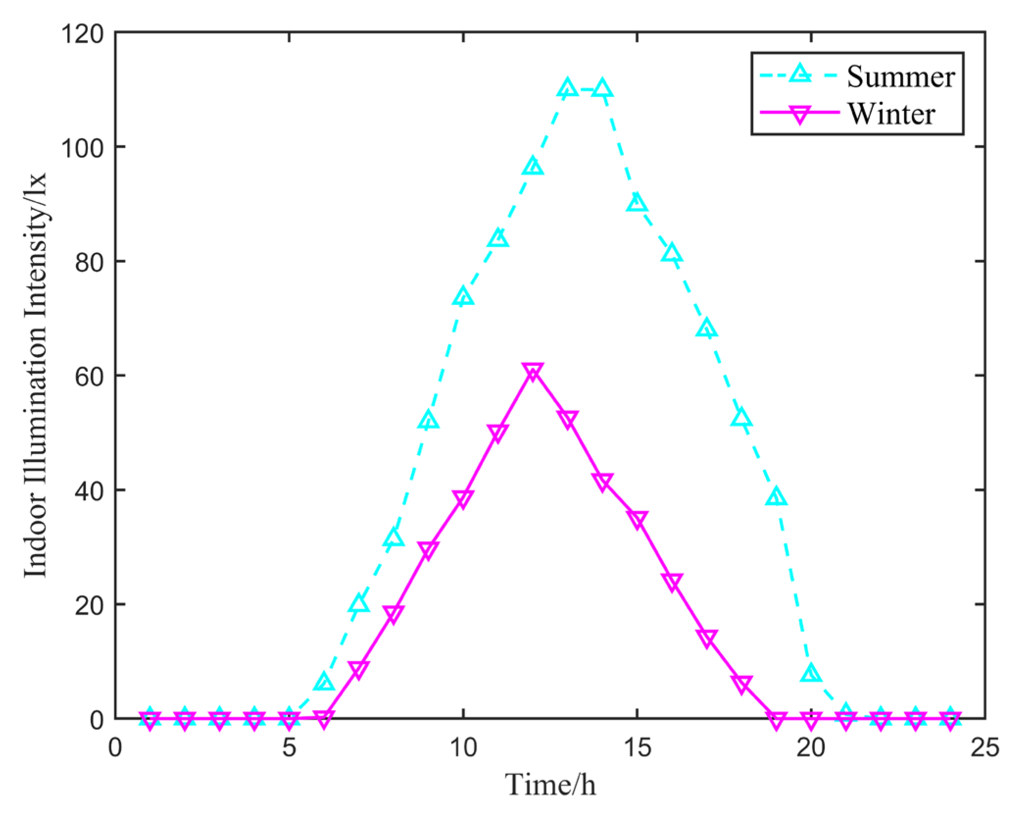 Buildings 15 00776 g0a3
