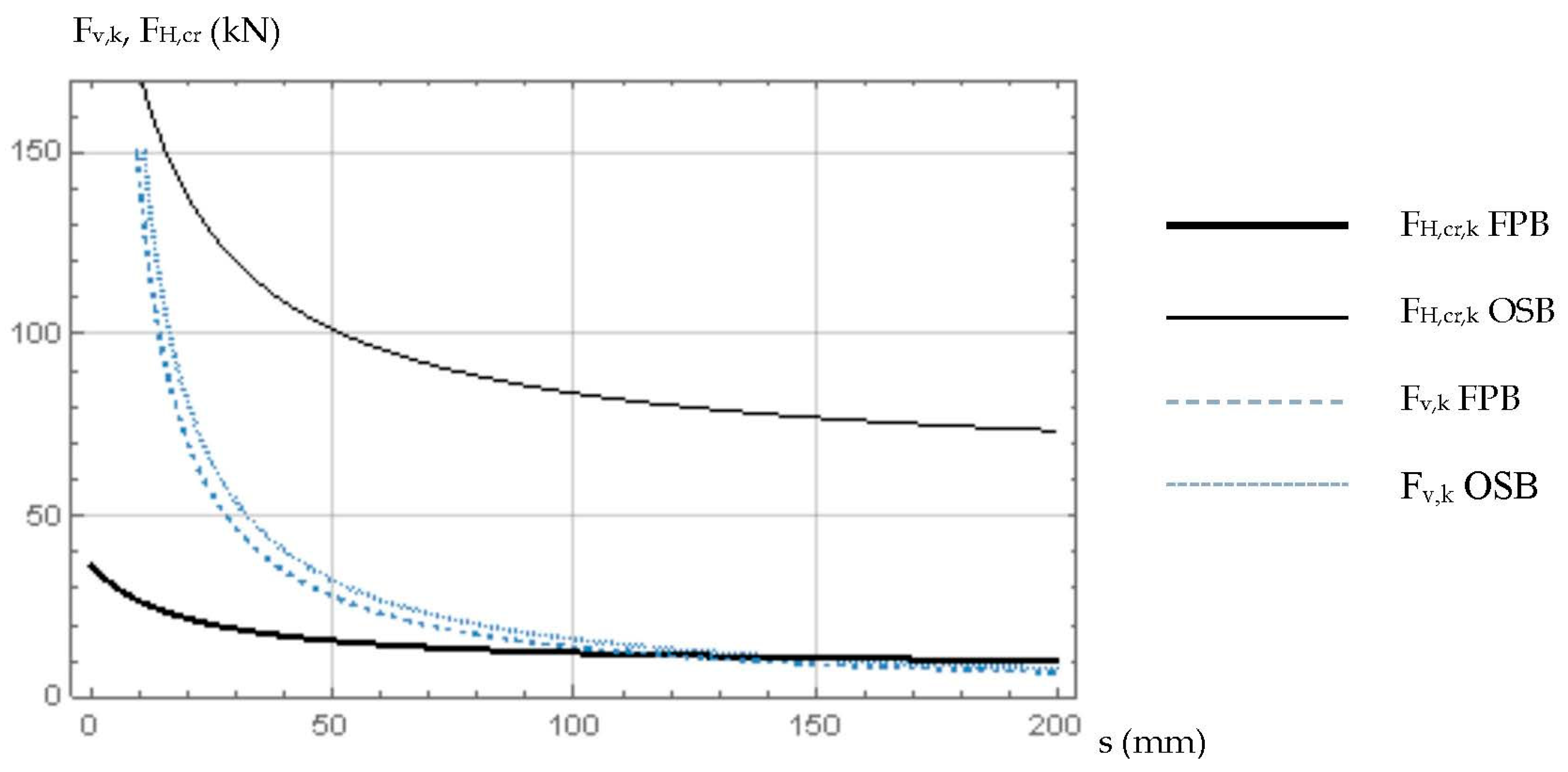 Buildings 15 00778 g006