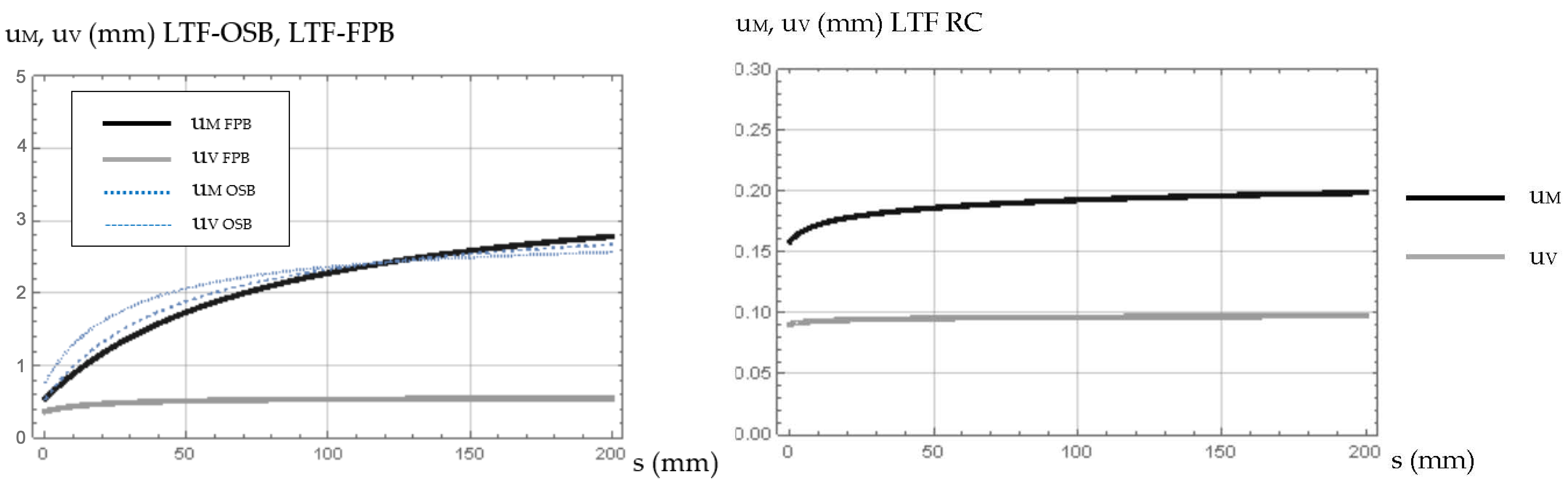 Buildings 15 00778 g010