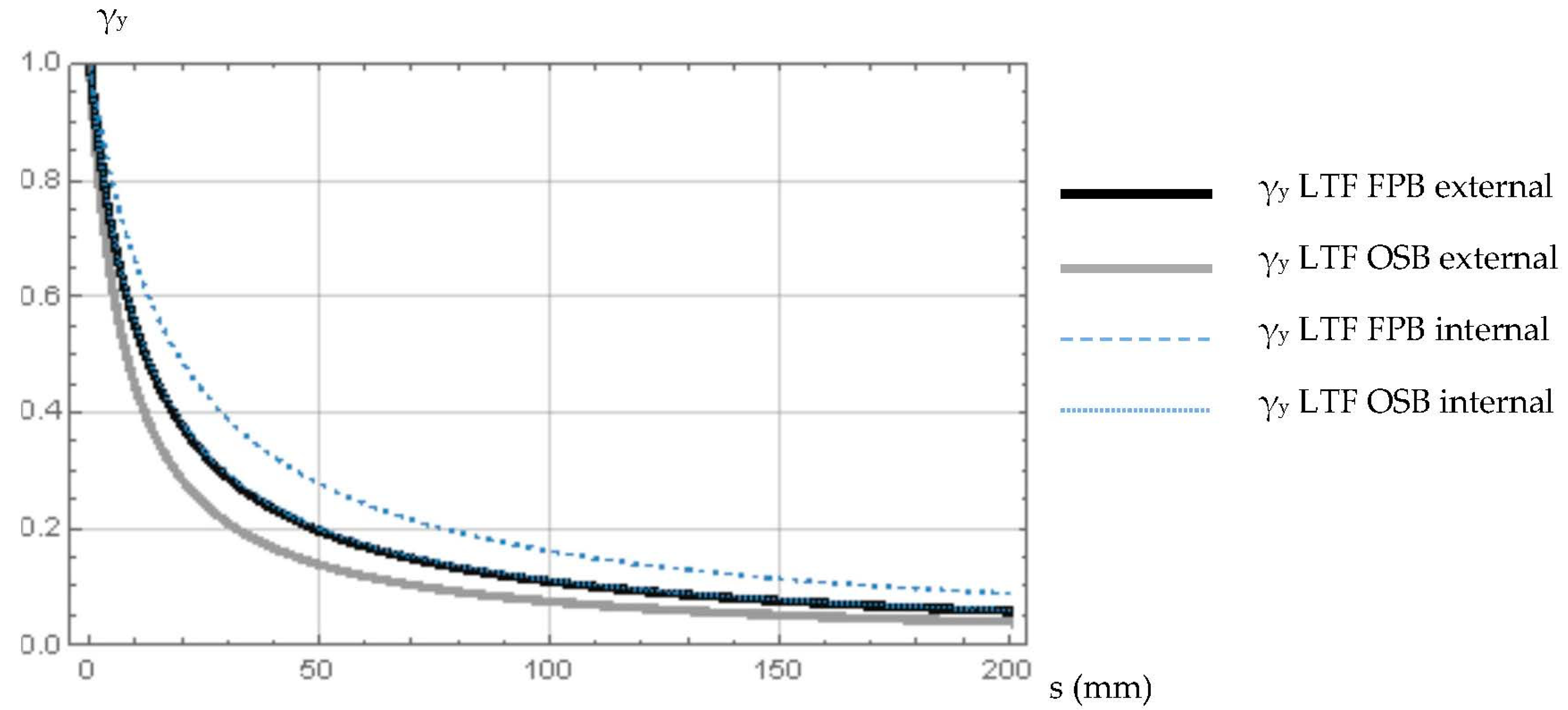 Buildings 15 00778 g011