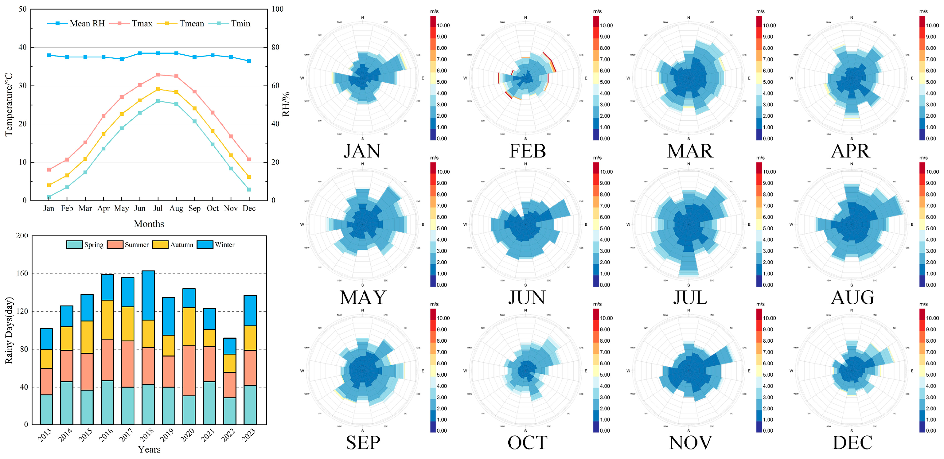 Buildings 15 00786 g001