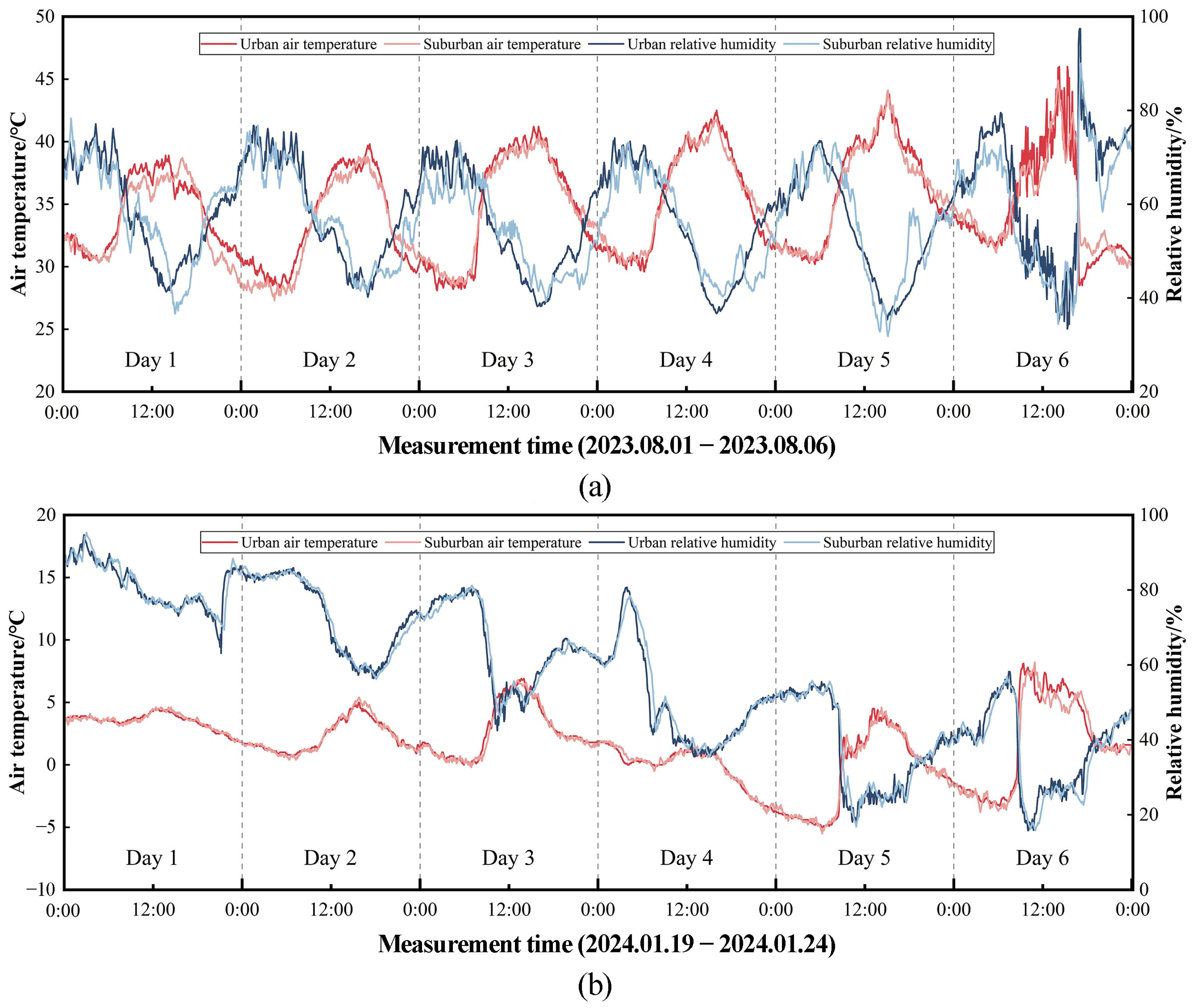 Buildings 15 00786 g003