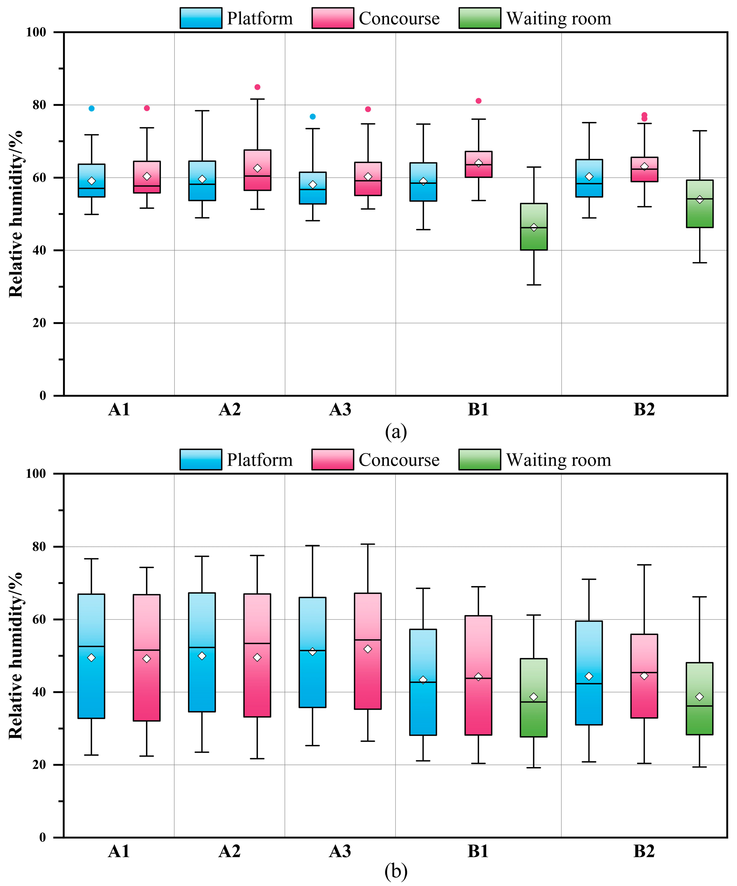 Buildings 15 00786 g005
