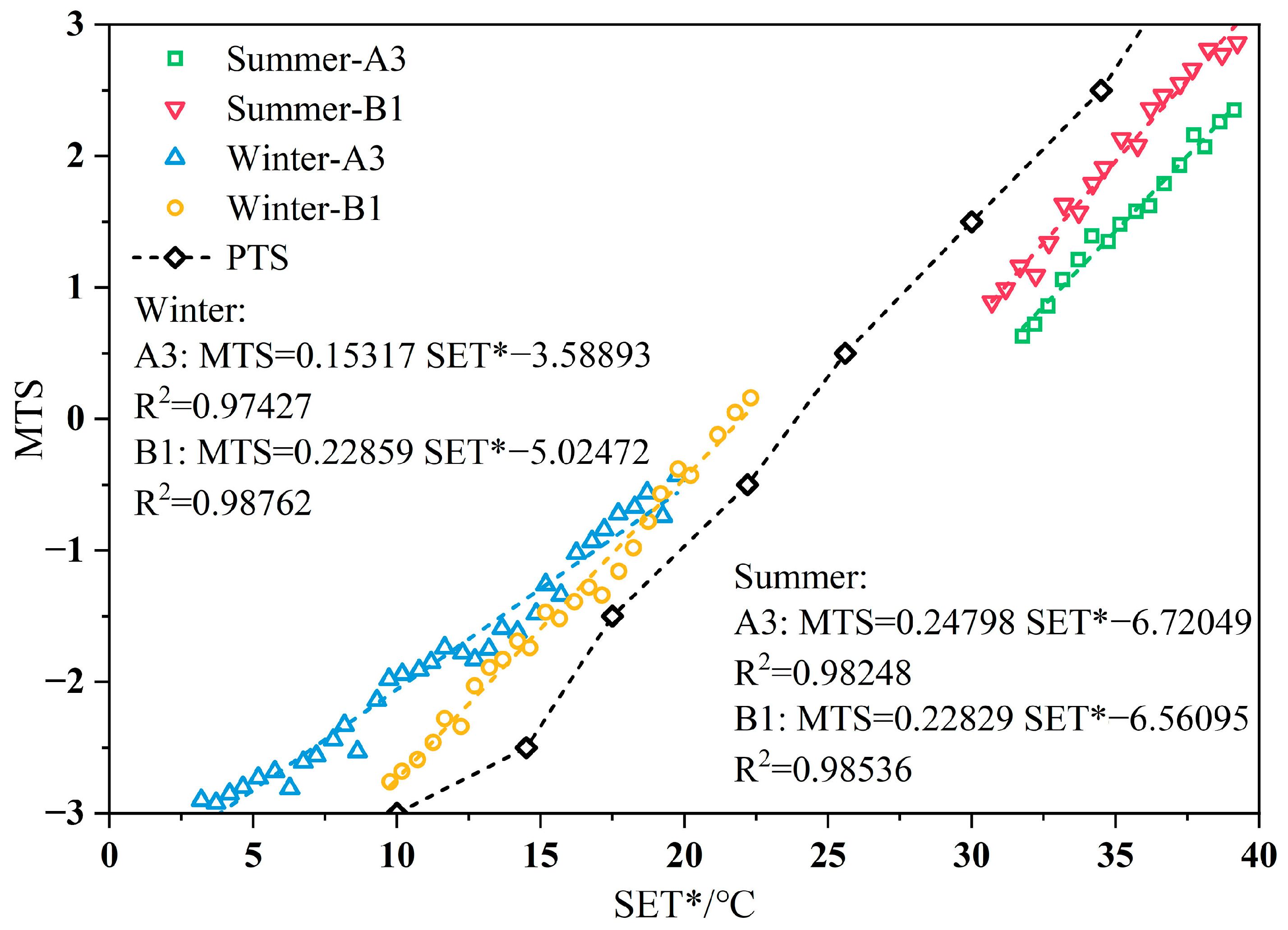 Buildings 15 00786 g011