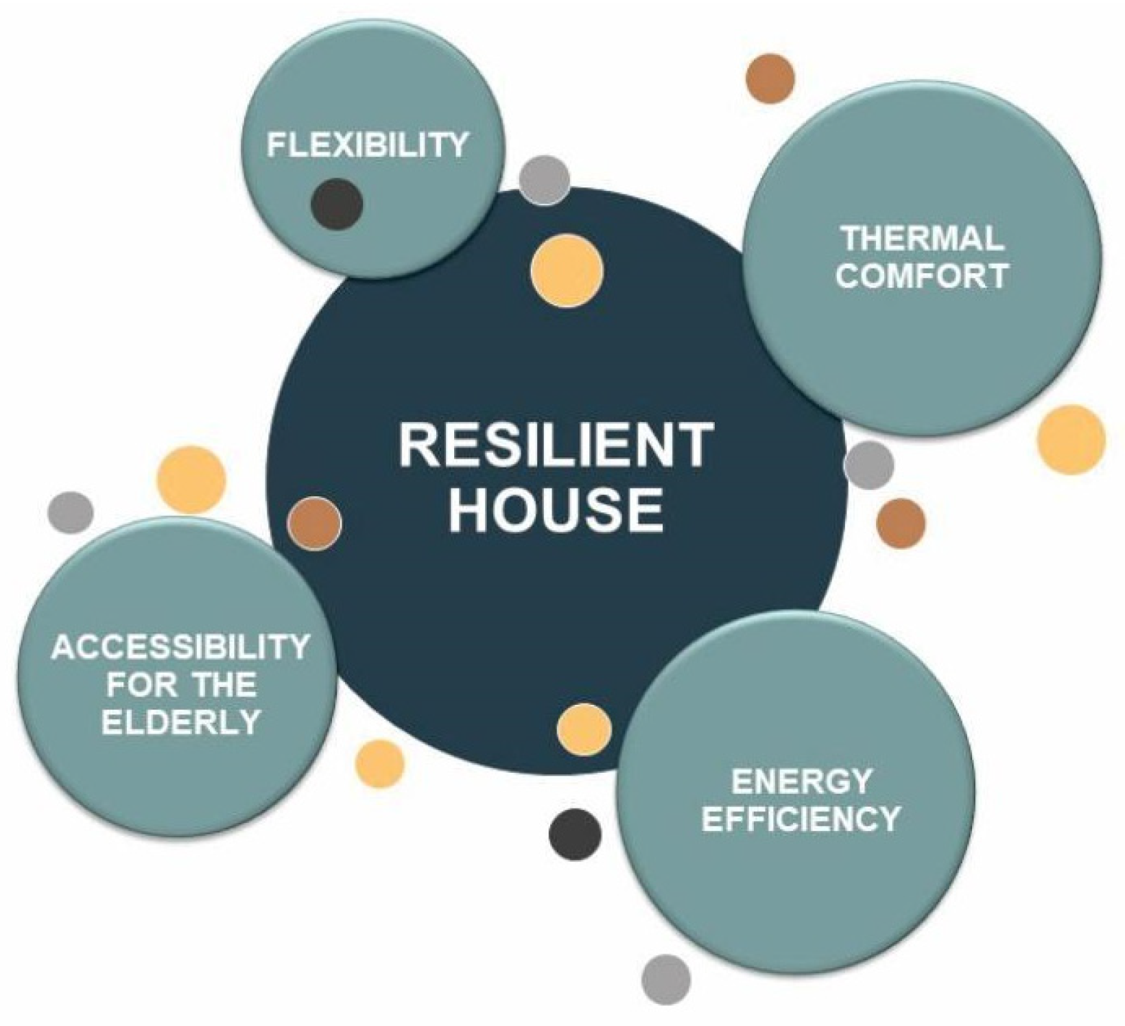 Buildings 15 00793 g002