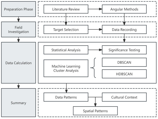 Buildings 15 00800 g002