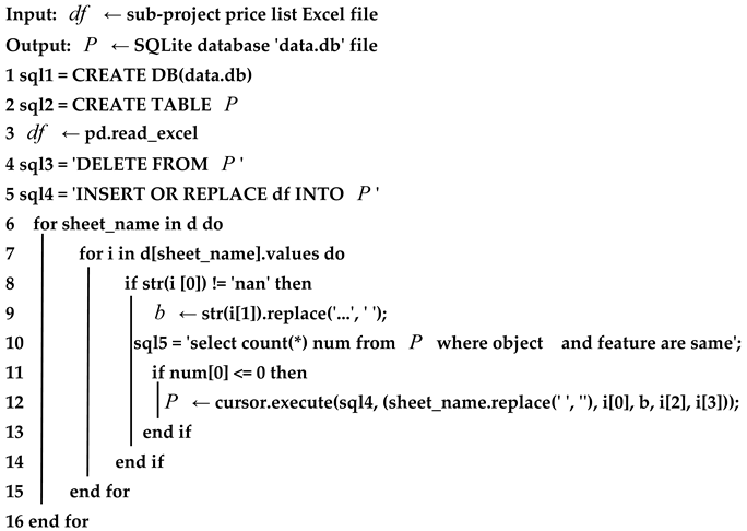 Buildings 15 00805 i001