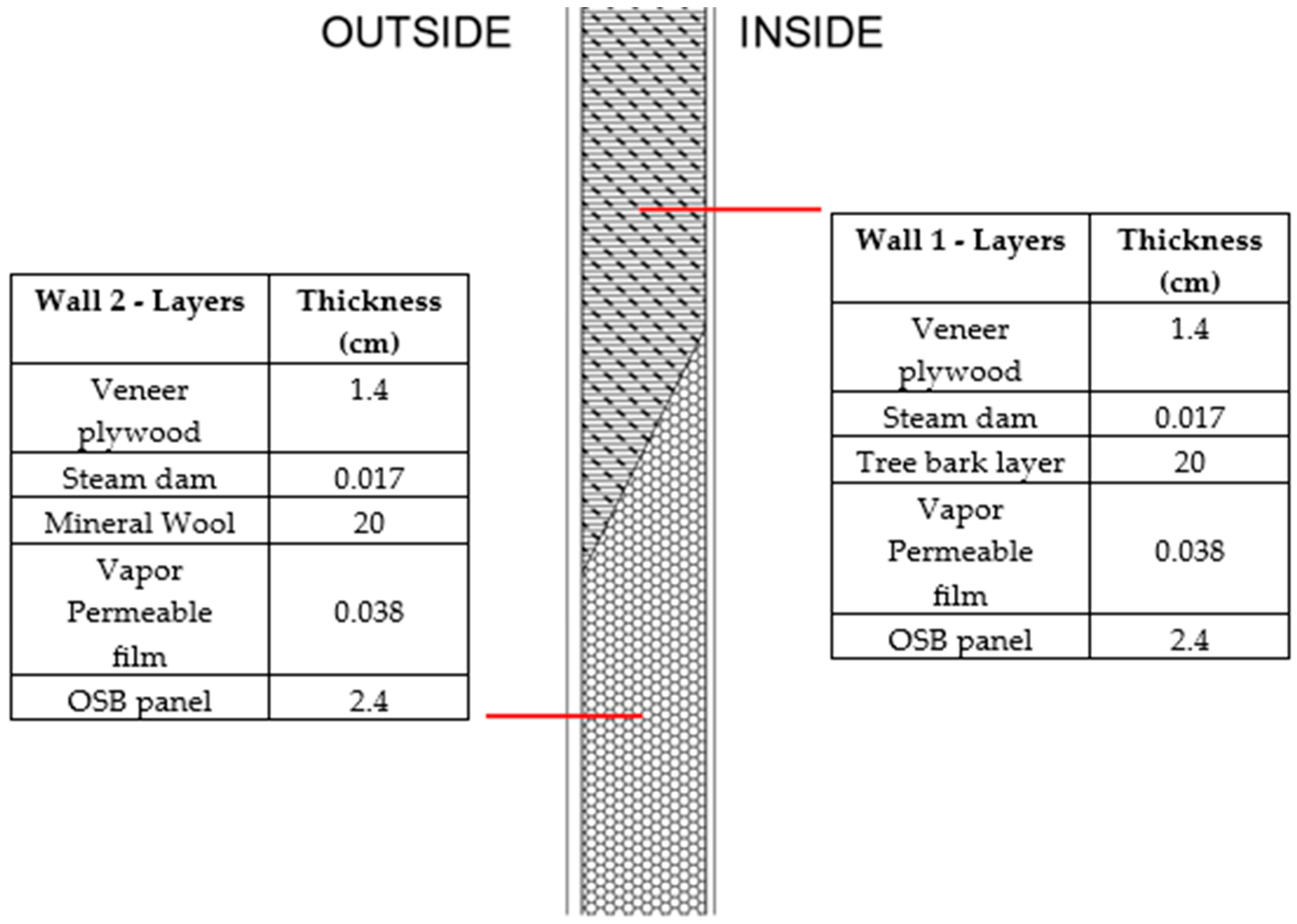 Buildings 15 00810 g004