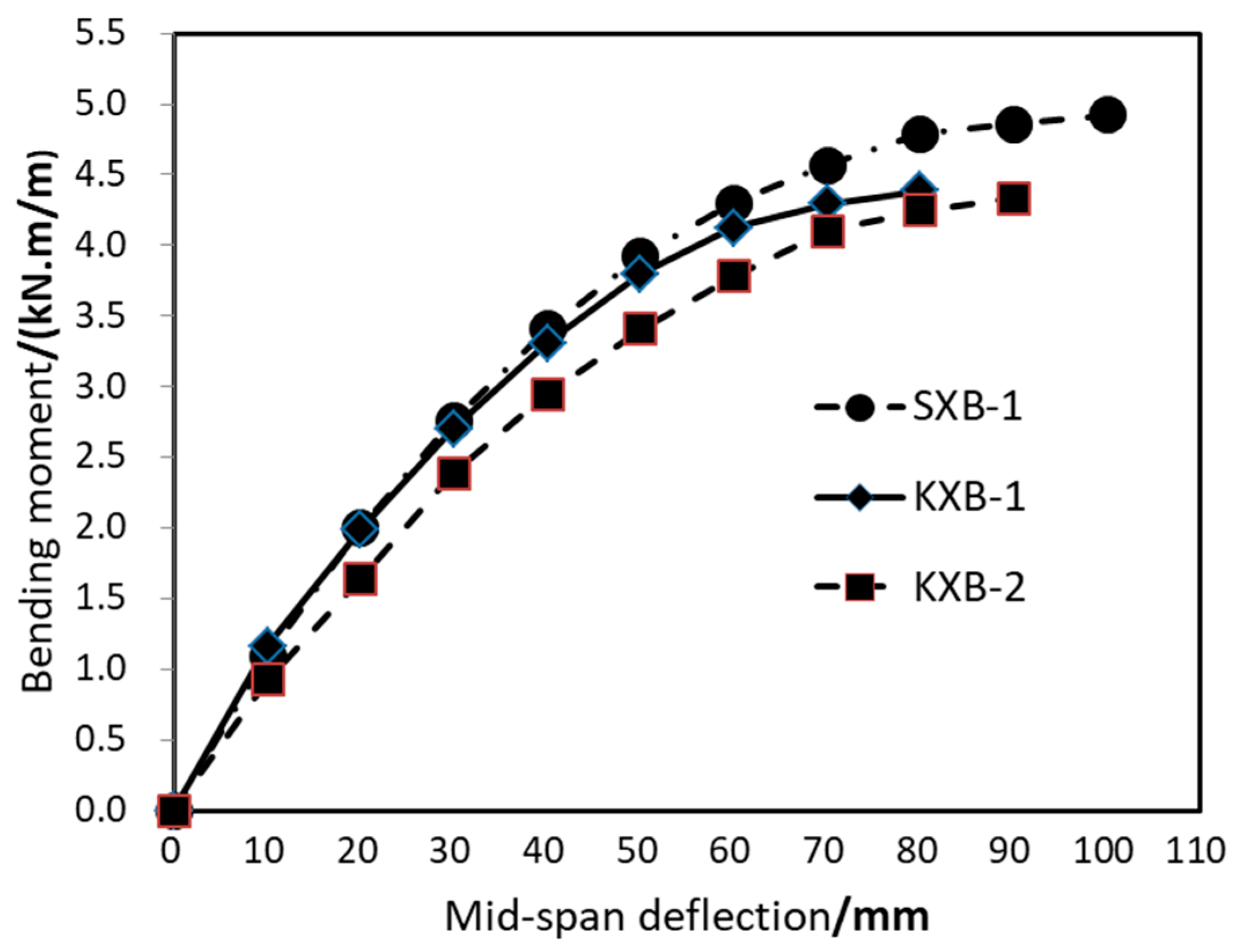 Buildings 15 00812 g005