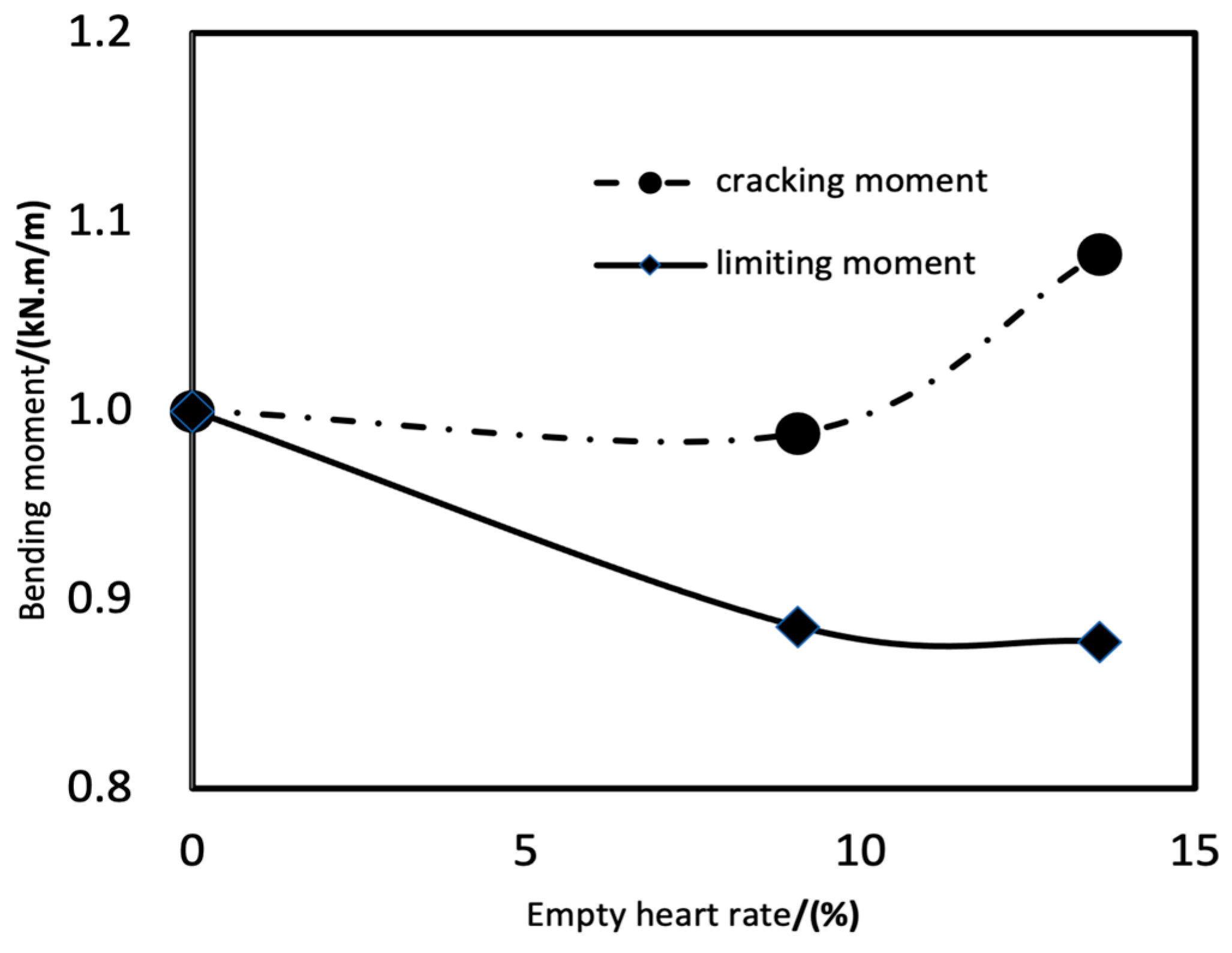 Buildings 15 00812 g008
