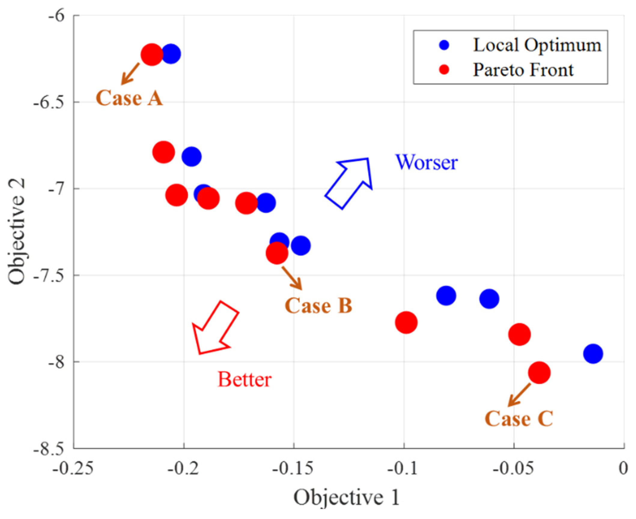 Buildings 15 00821 g002