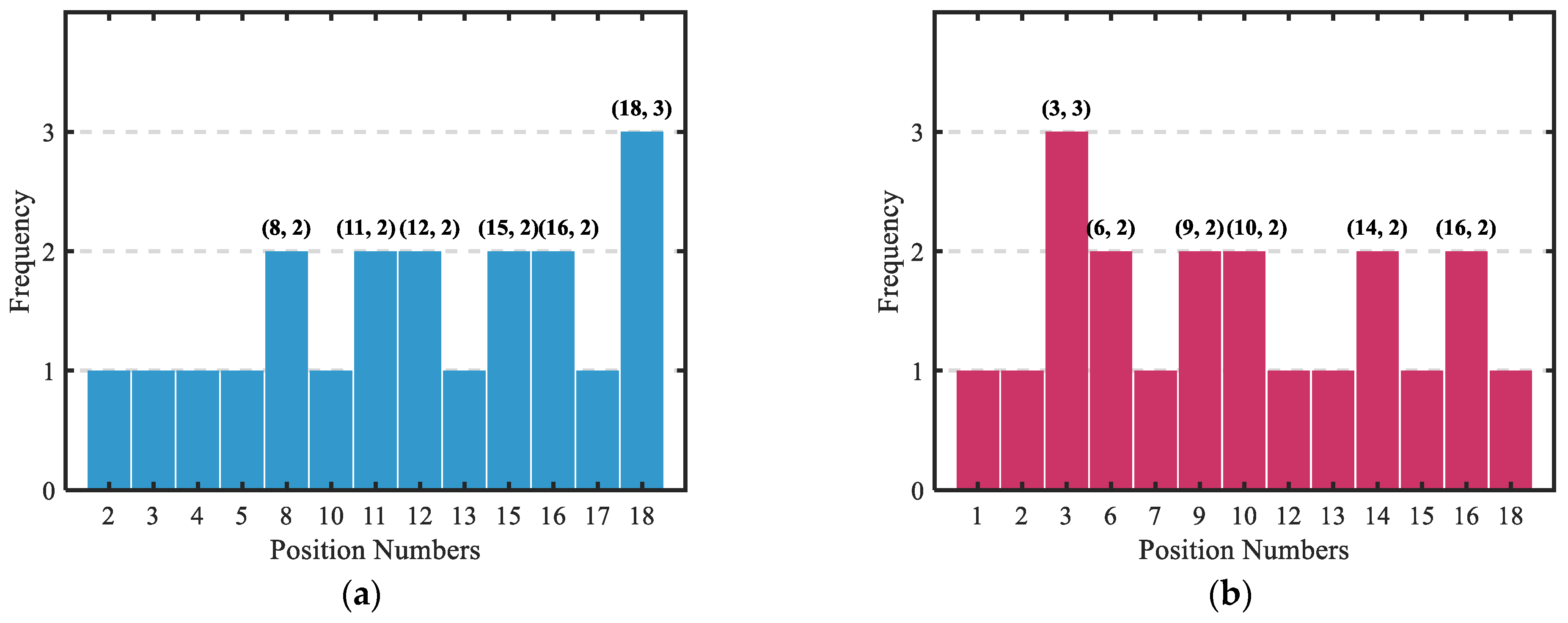 Buildings 15 00821 g004
