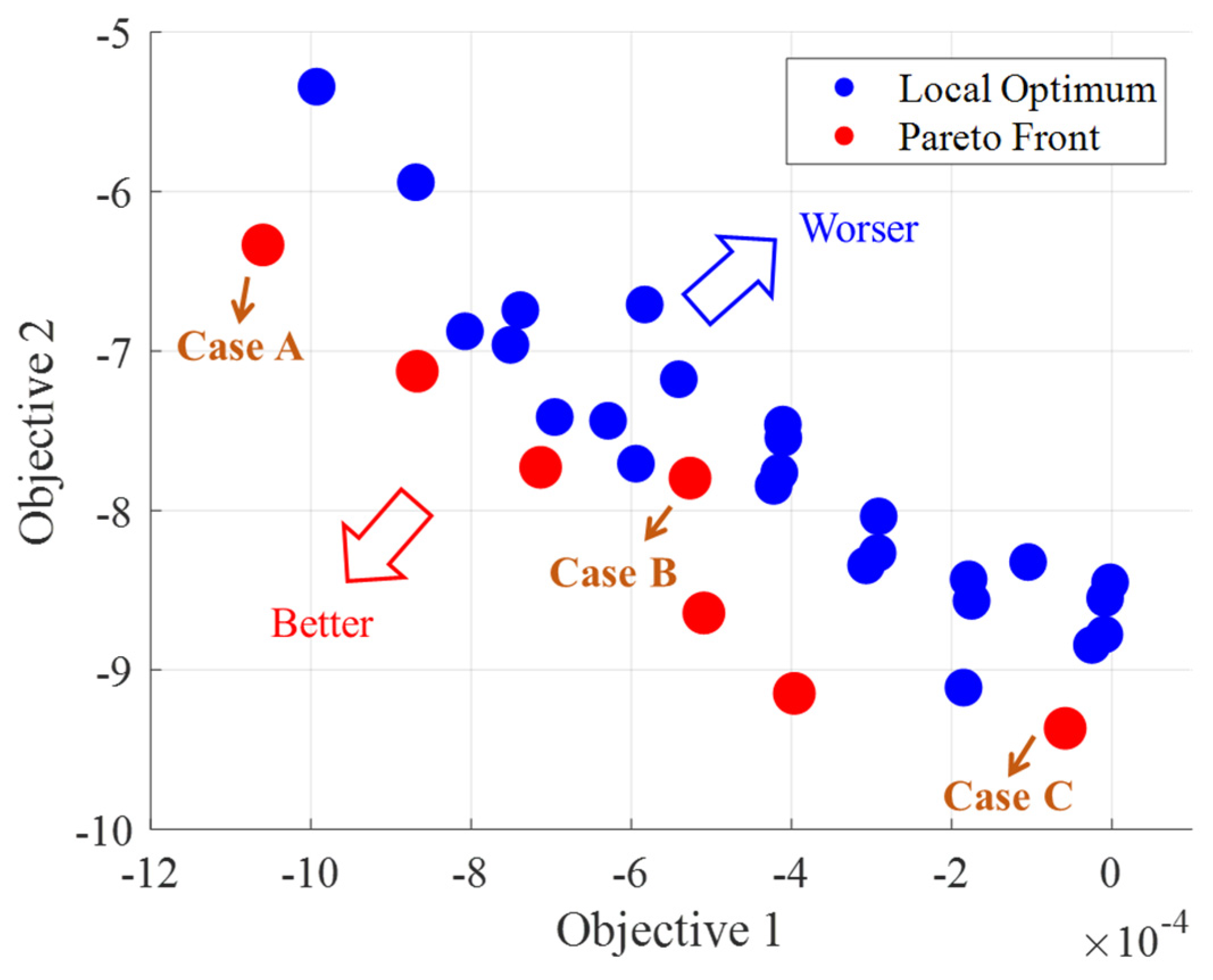Buildings 15 00821 g006