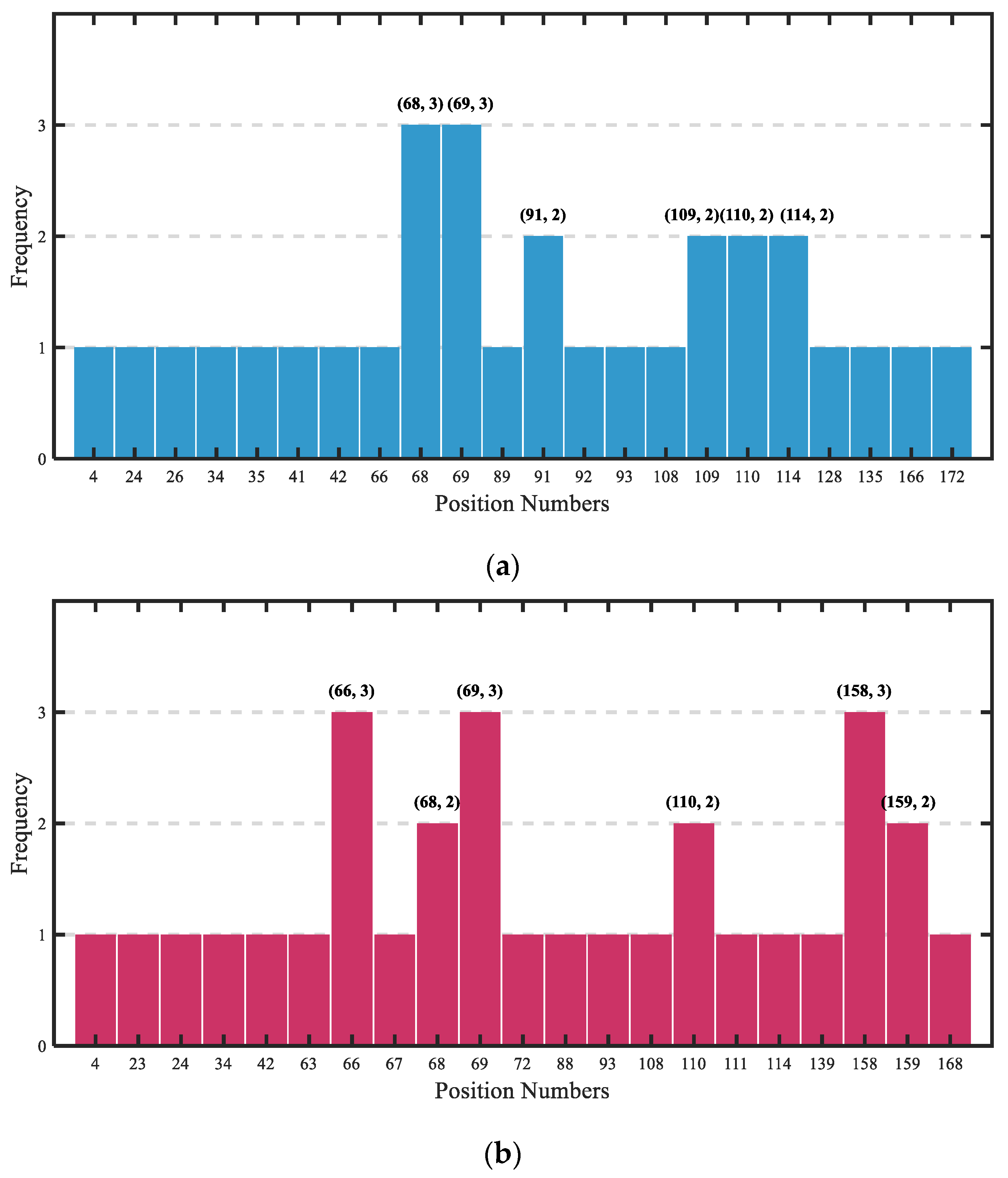 Buildings 15 00821 g008