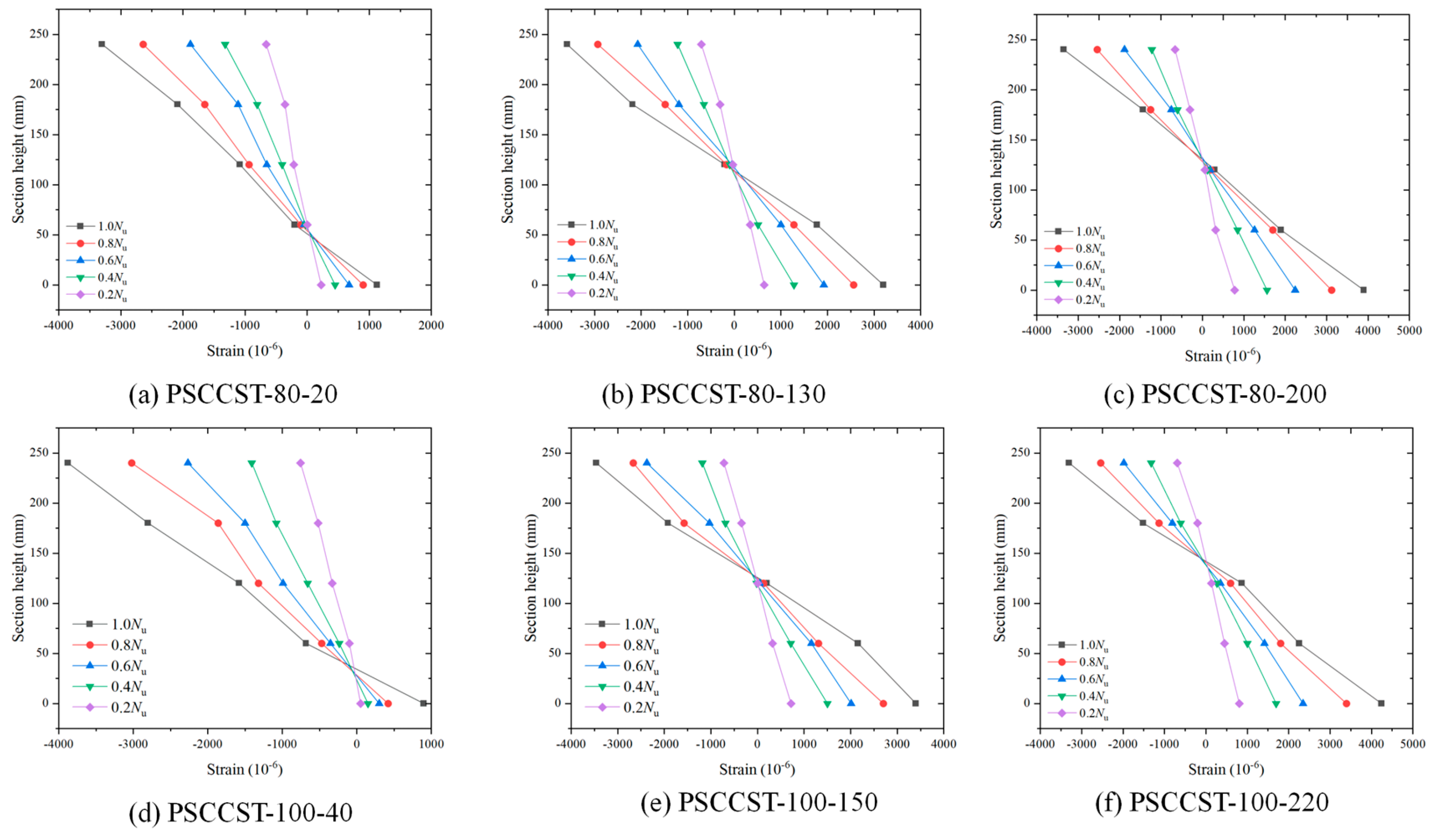 Buildings 15 00826 g007