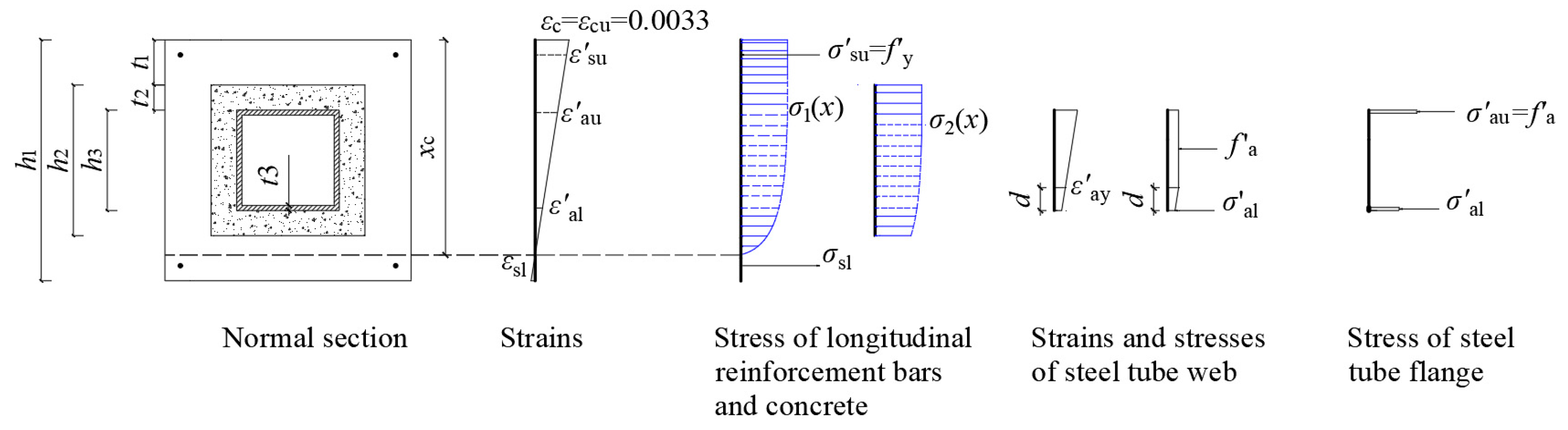 Buildings 15 00826 g017