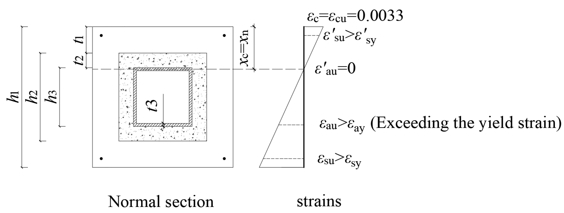 Buildings 15 00826 g024