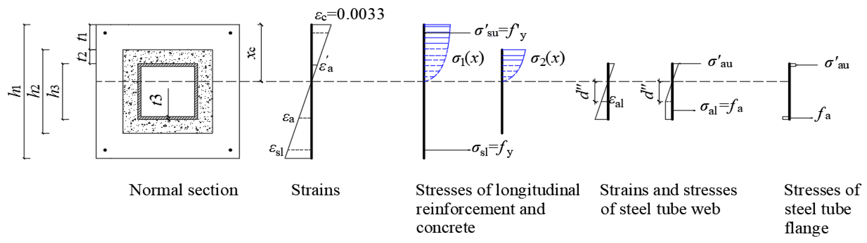 Buildings 15 00826 g025