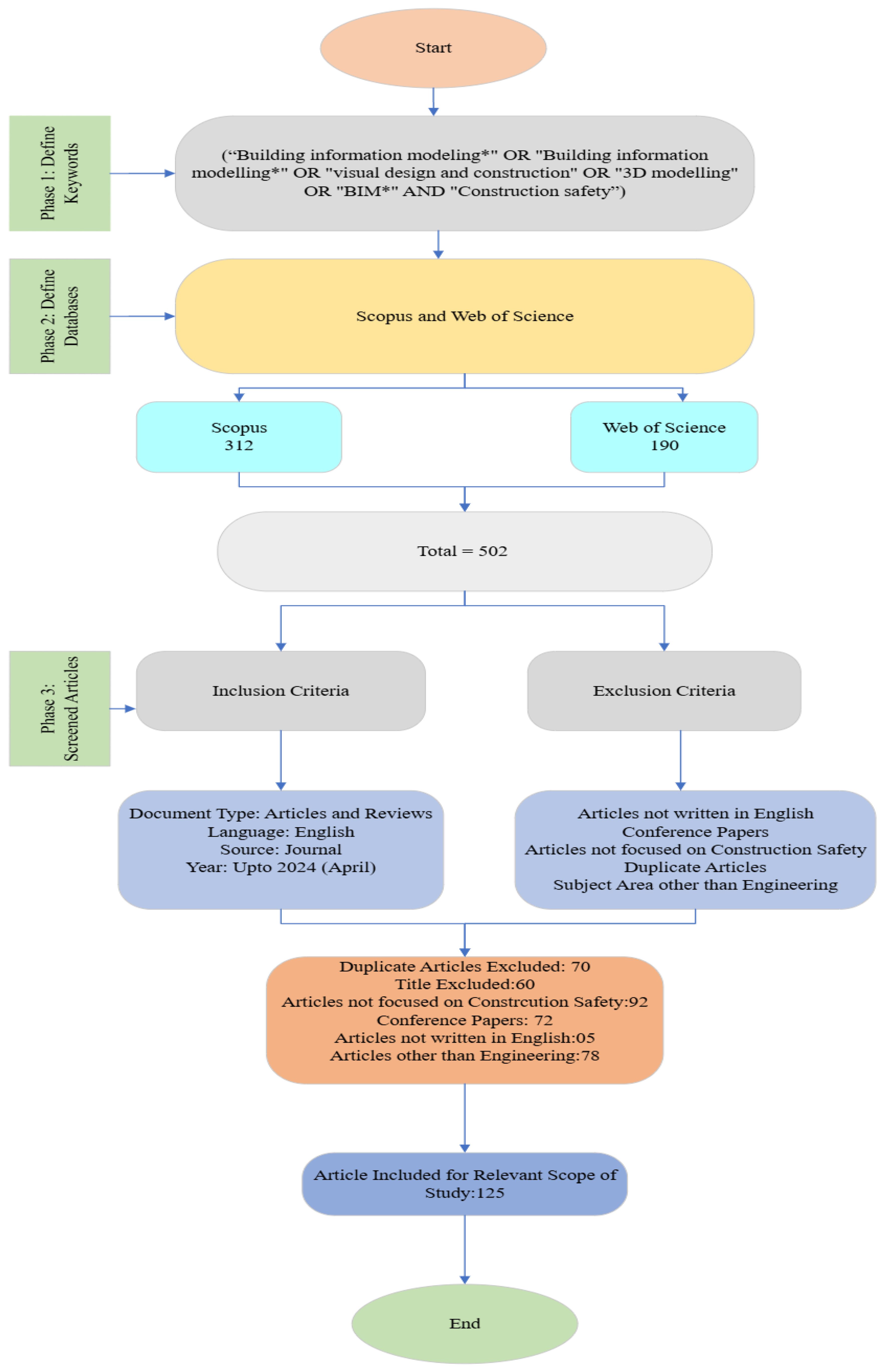 Buildings 15 00828 g001
