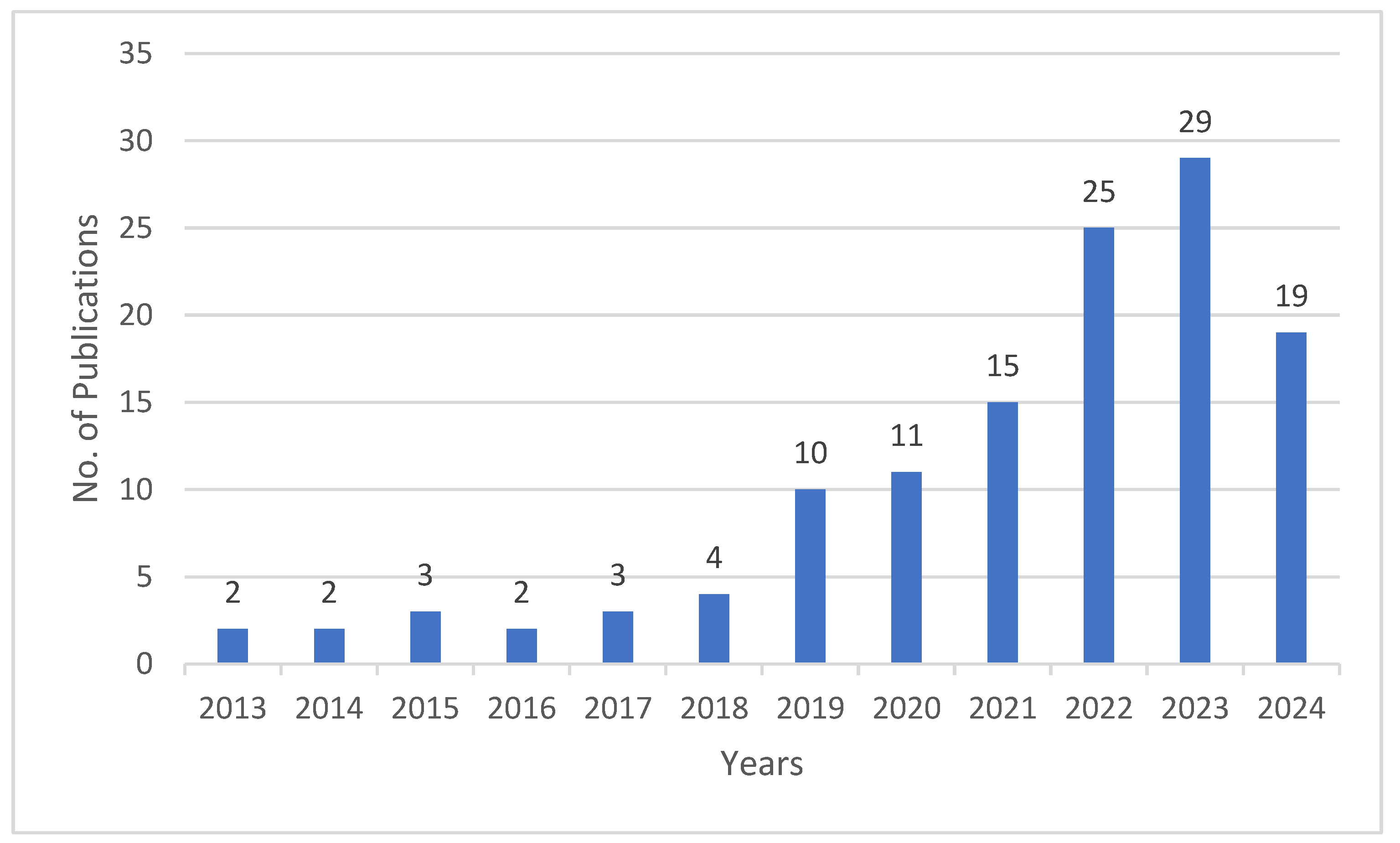 Buildings 15 00828 g002