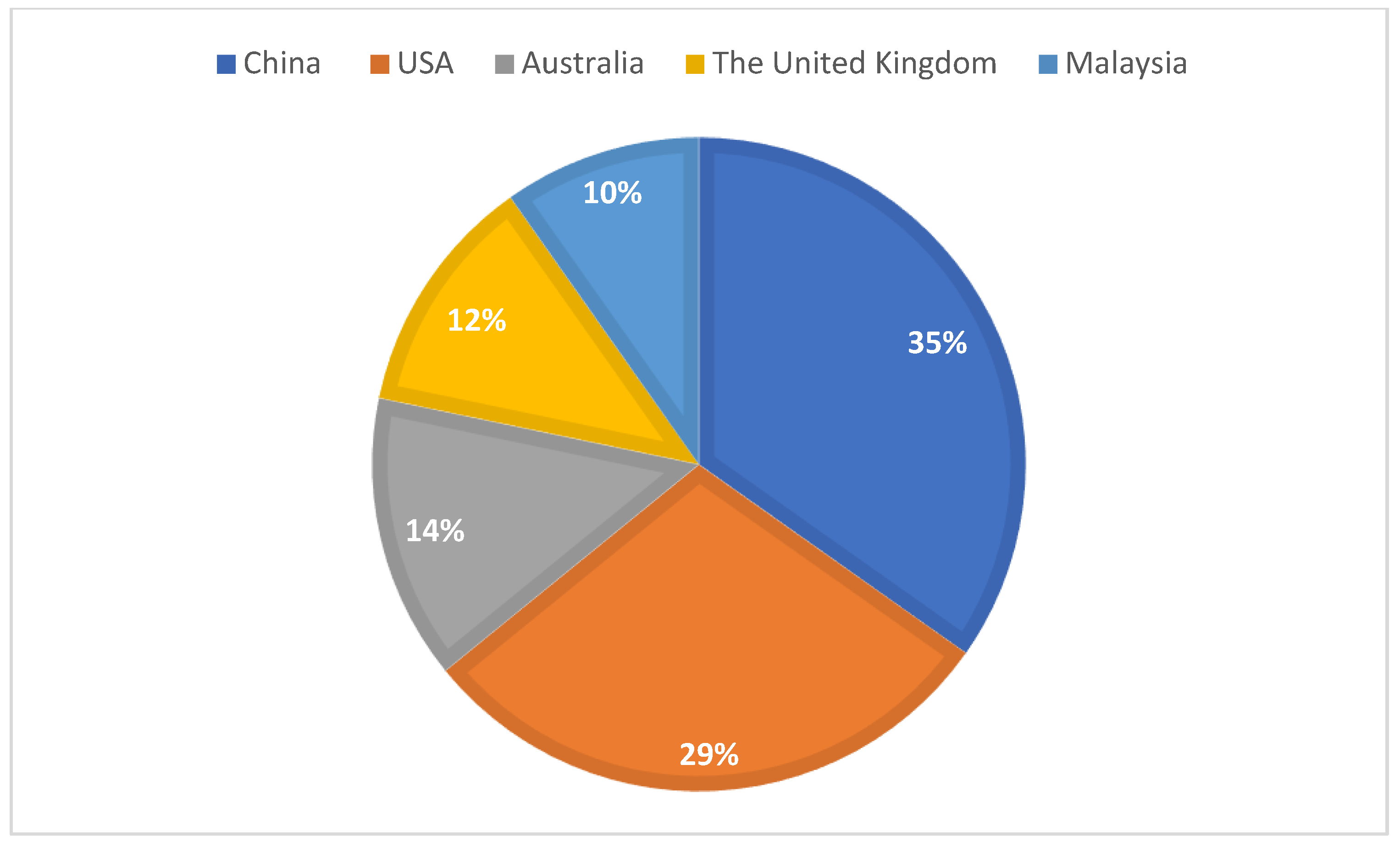 Buildings 15 00828 g003