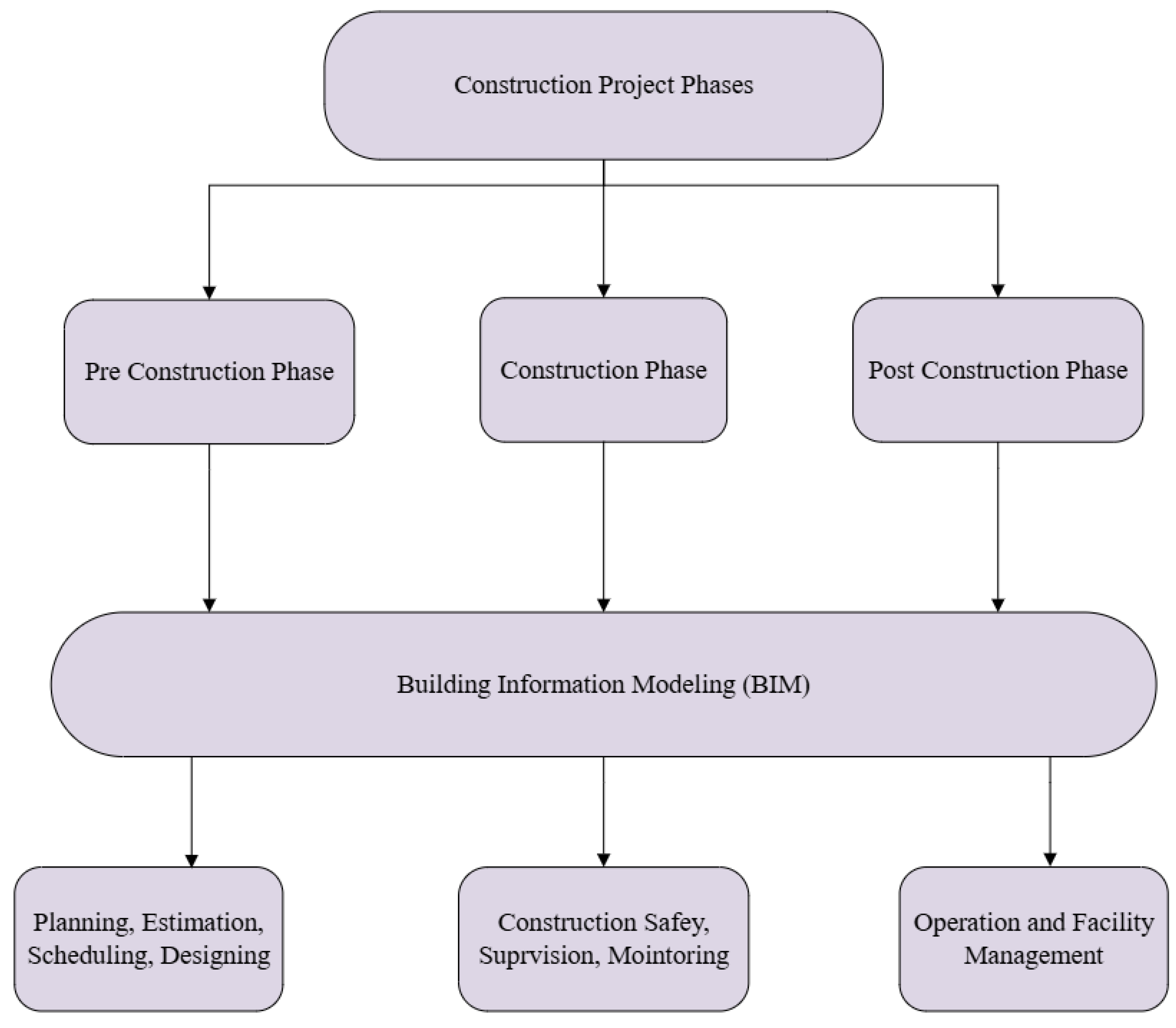 Buildings 15 00828 g004