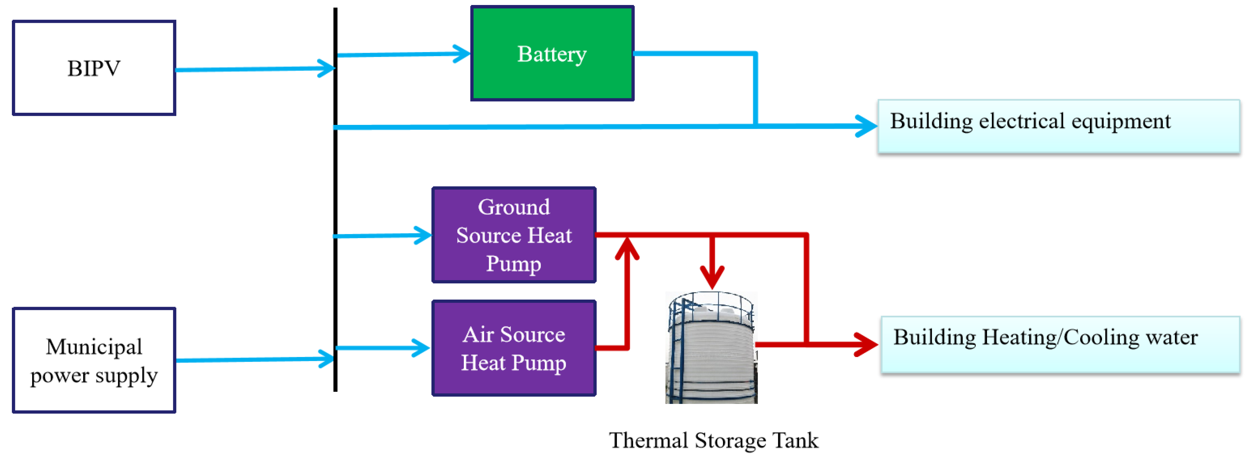 Buildings 15 00836 g001