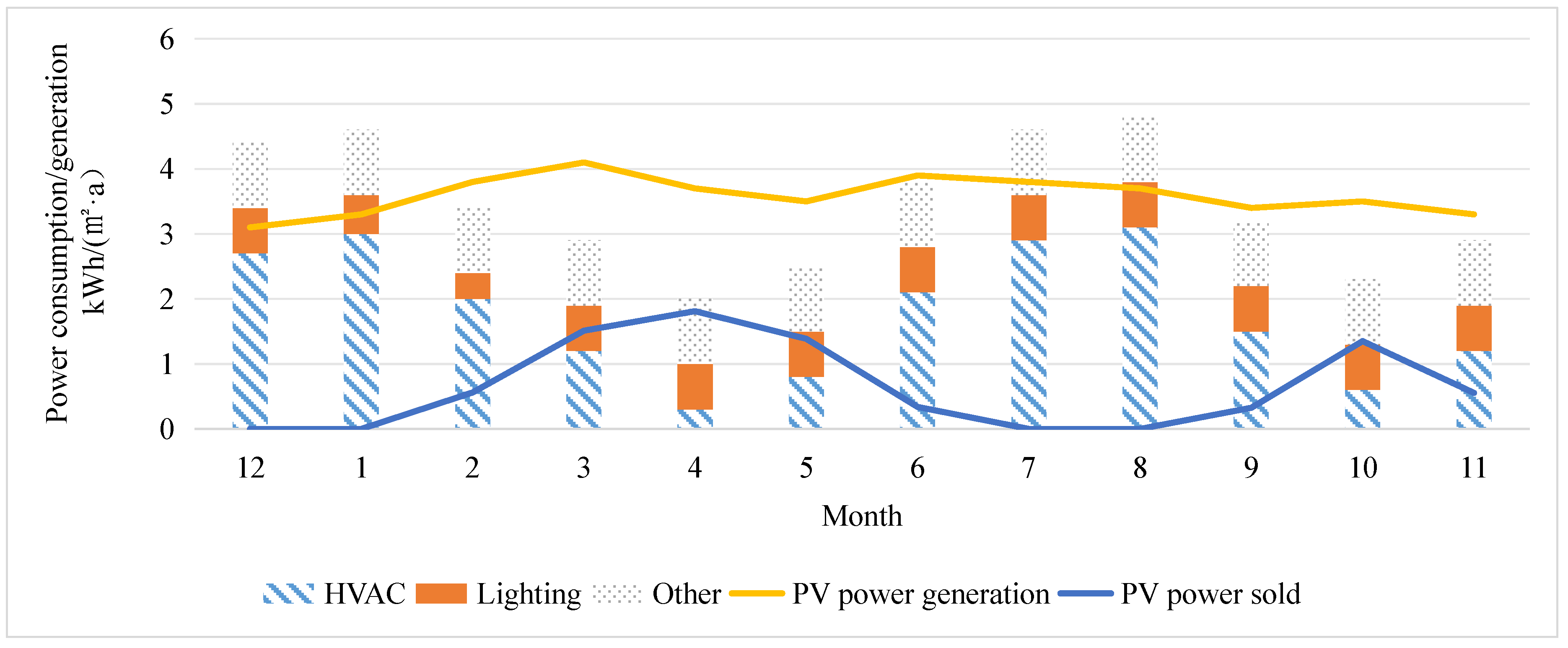 Buildings 15 00836 g003