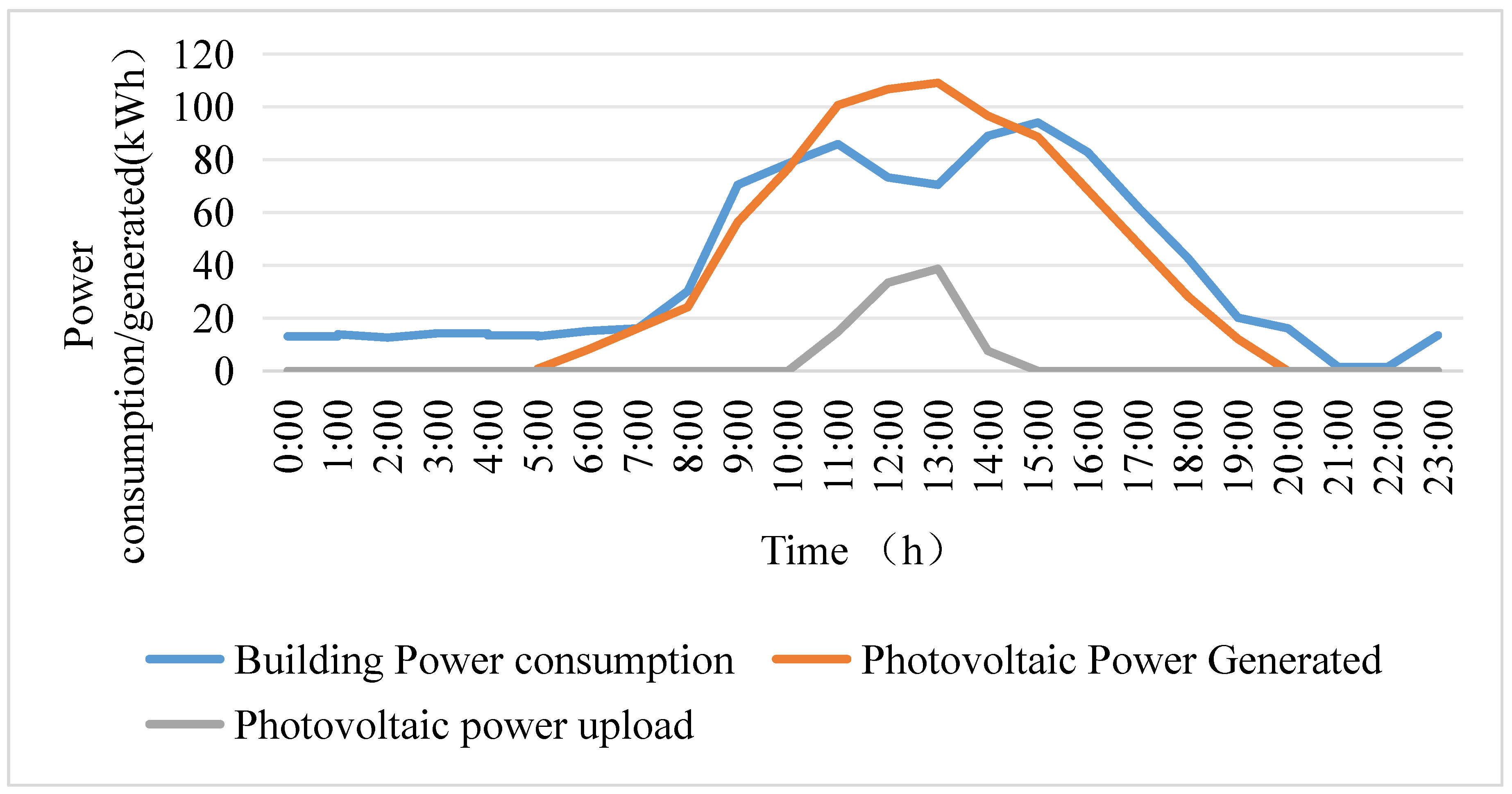 Buildings 15 00836 g005