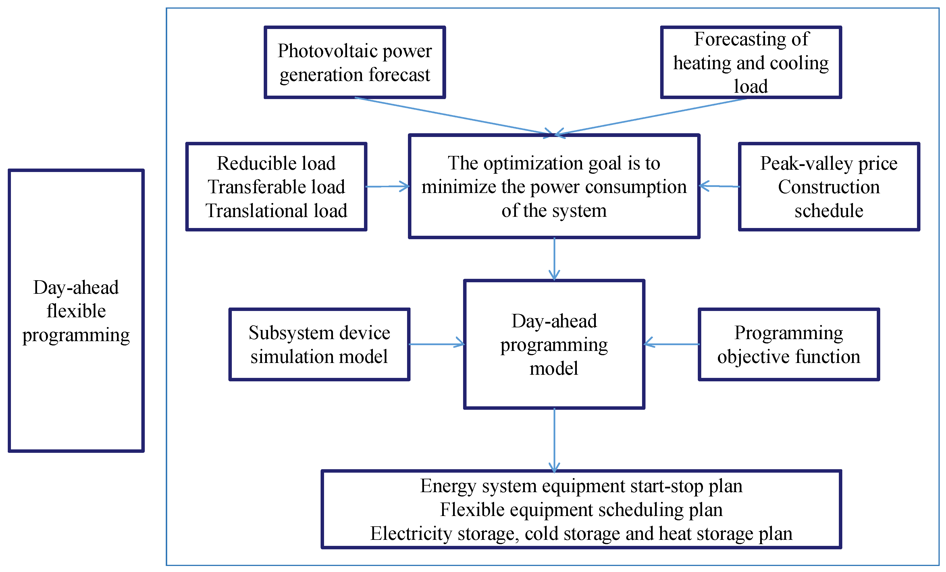 Buildings 15 00836 g010