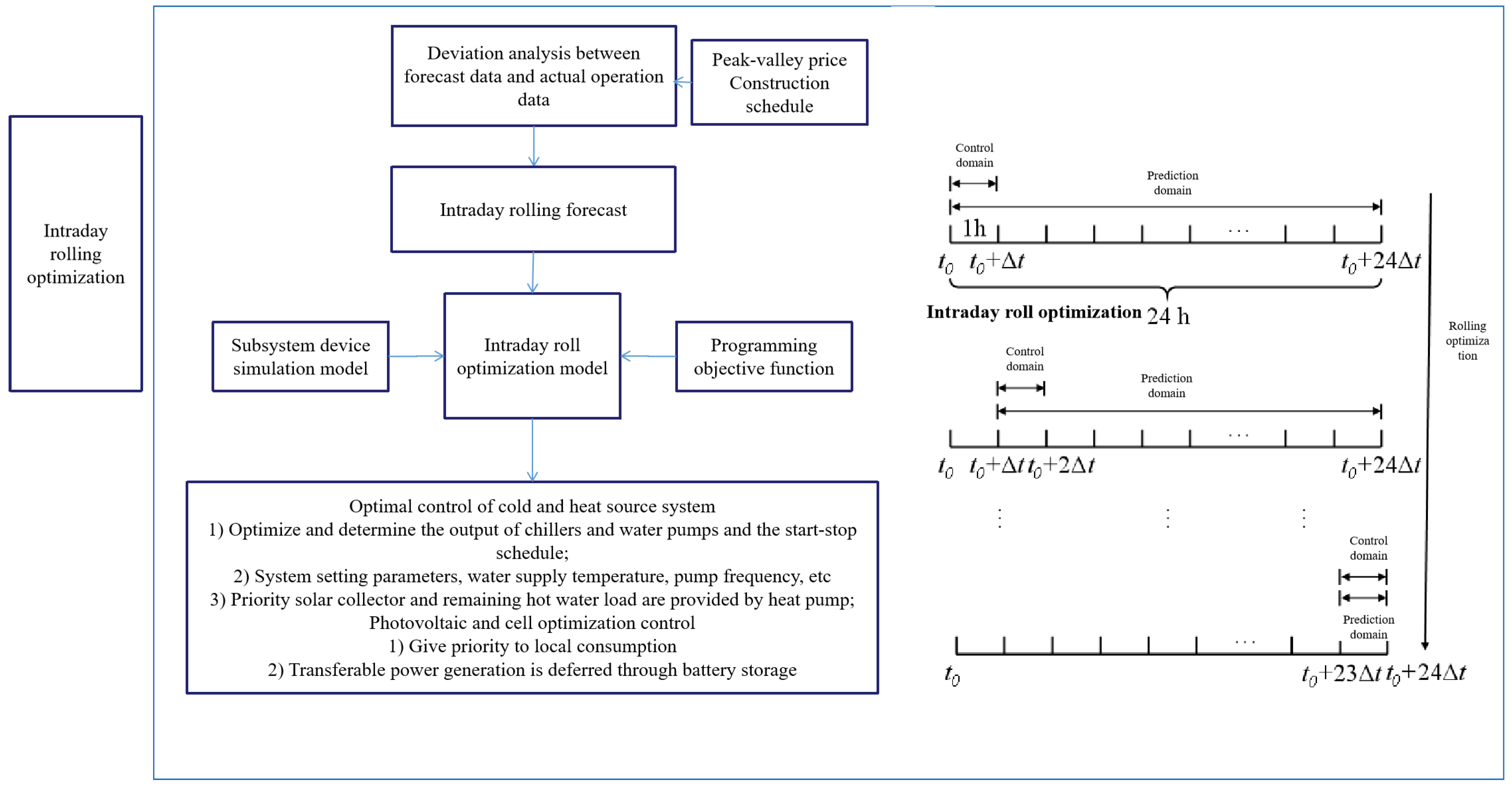 Buildings 15 00836 g011