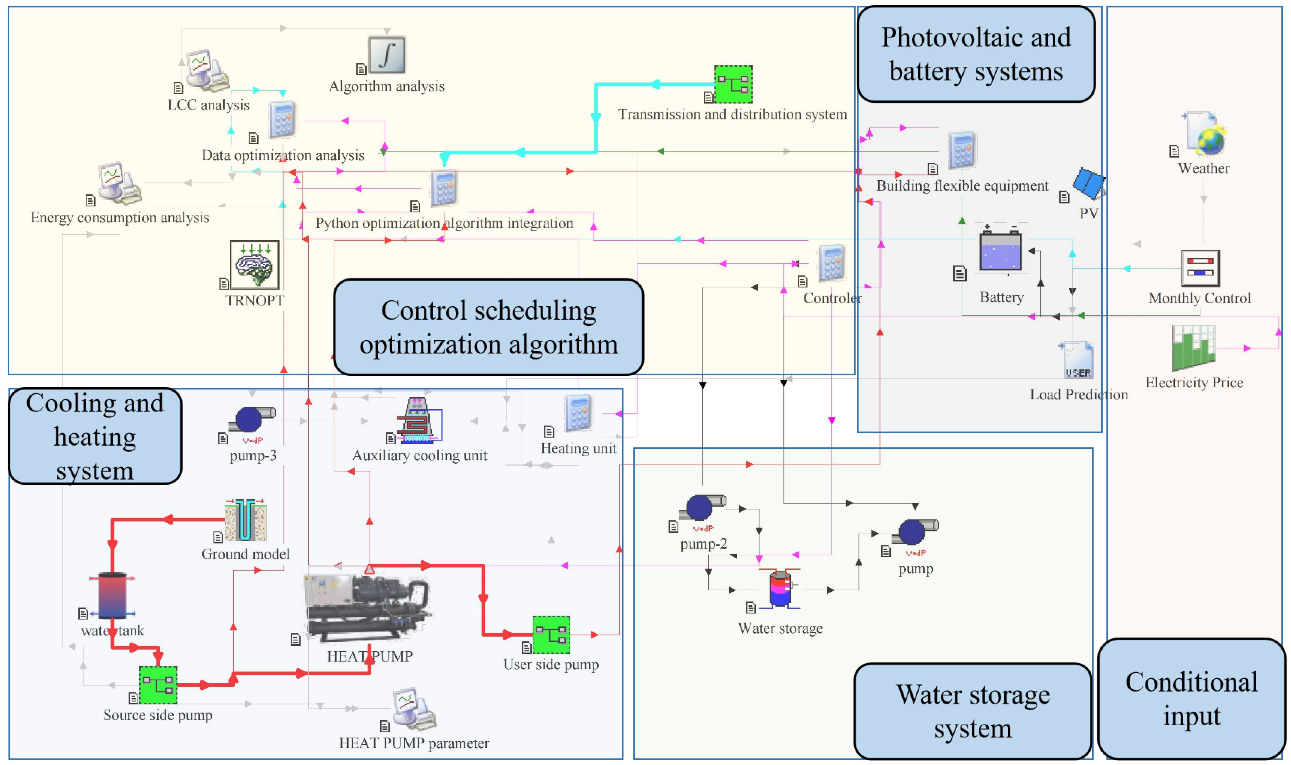 Buildings 15 00836 g012