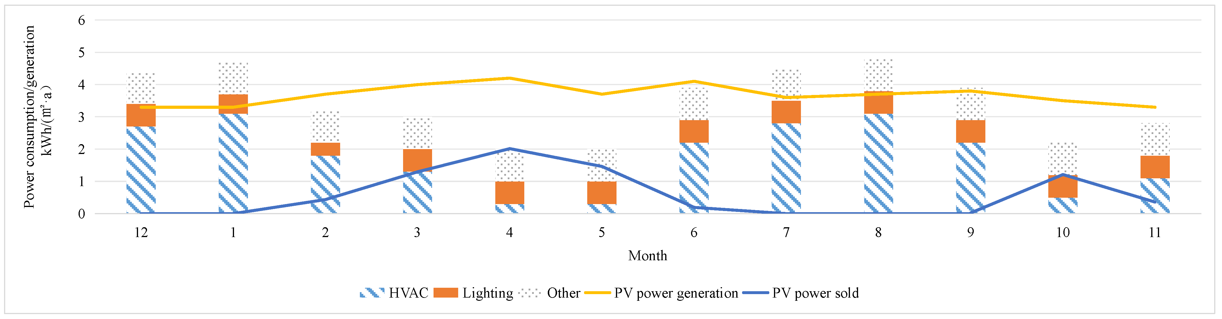 Buildings 15 00836 g014