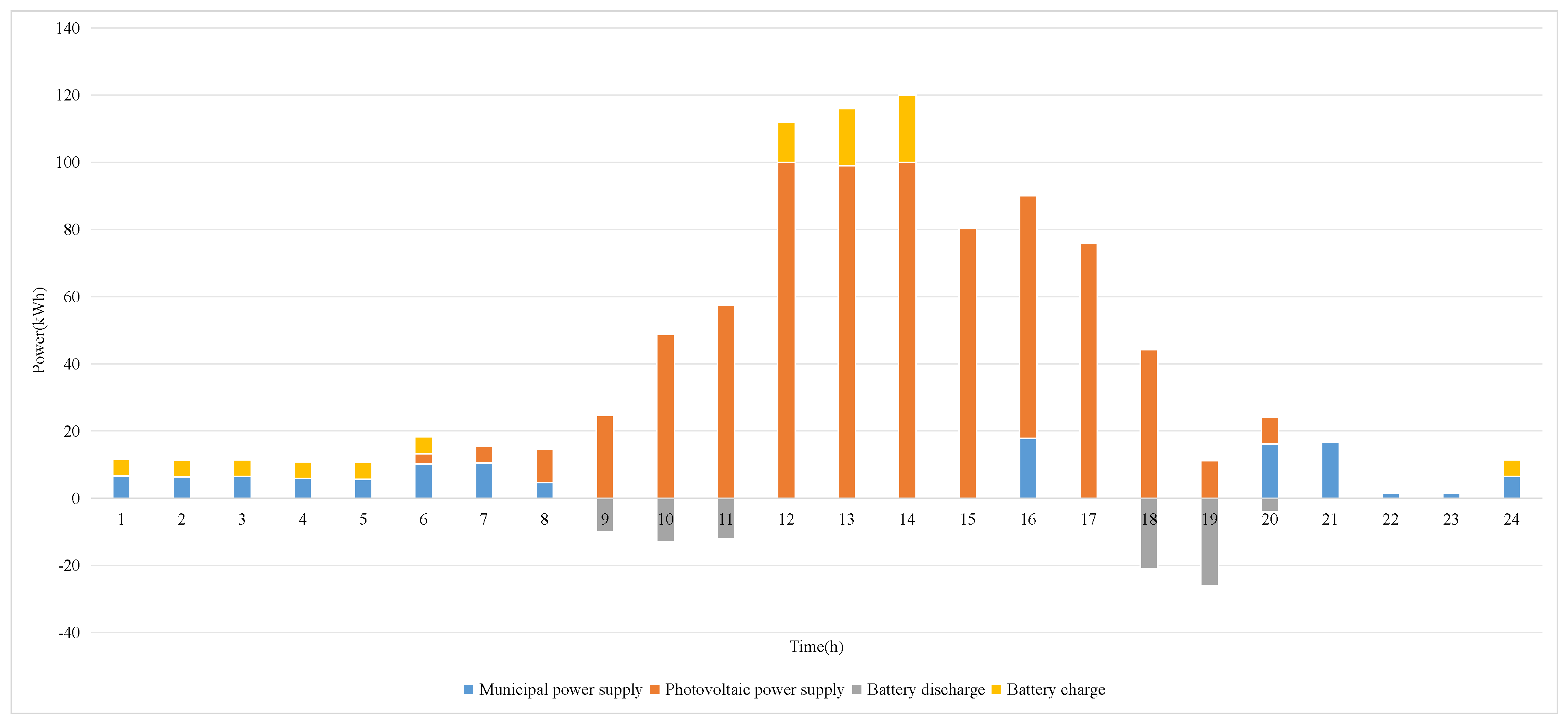 Buildings 15 00836 g019