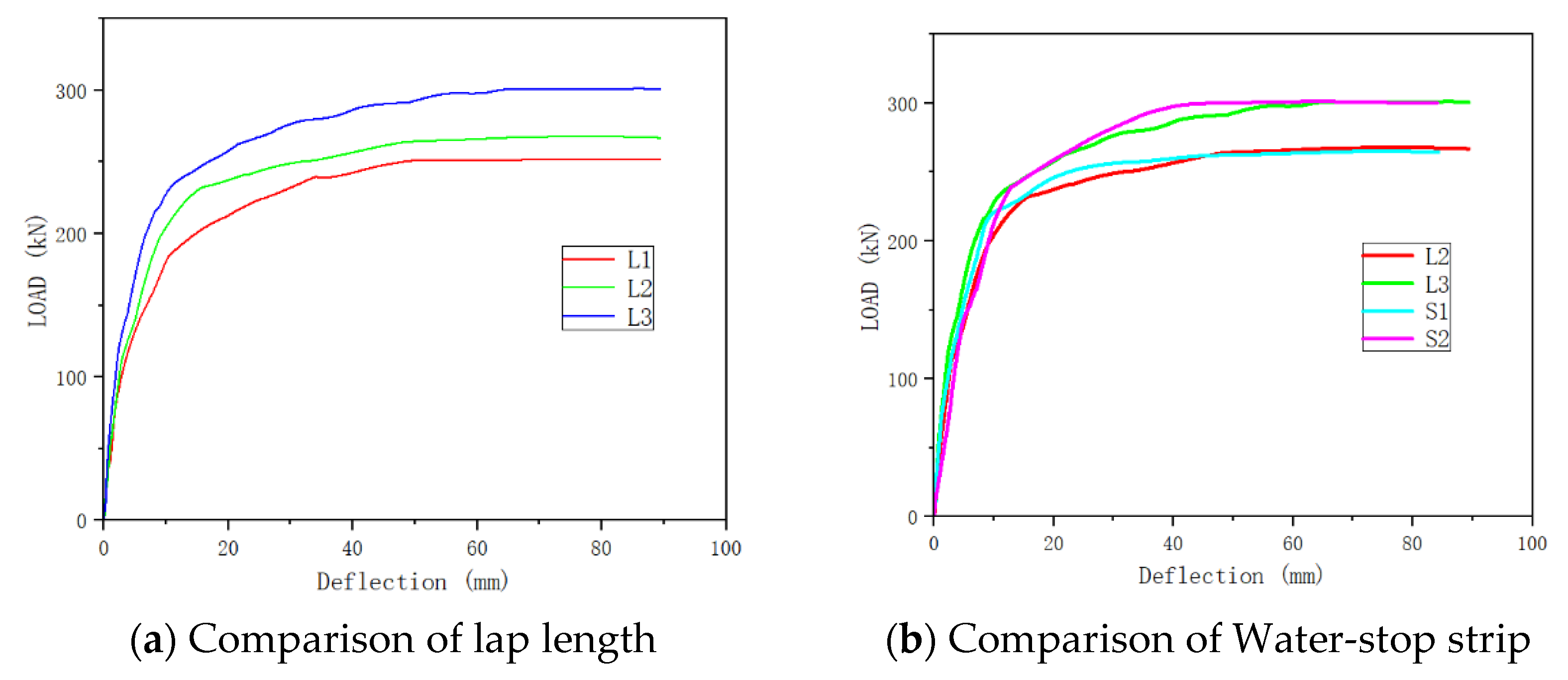 Buildings 15 00855 g007a