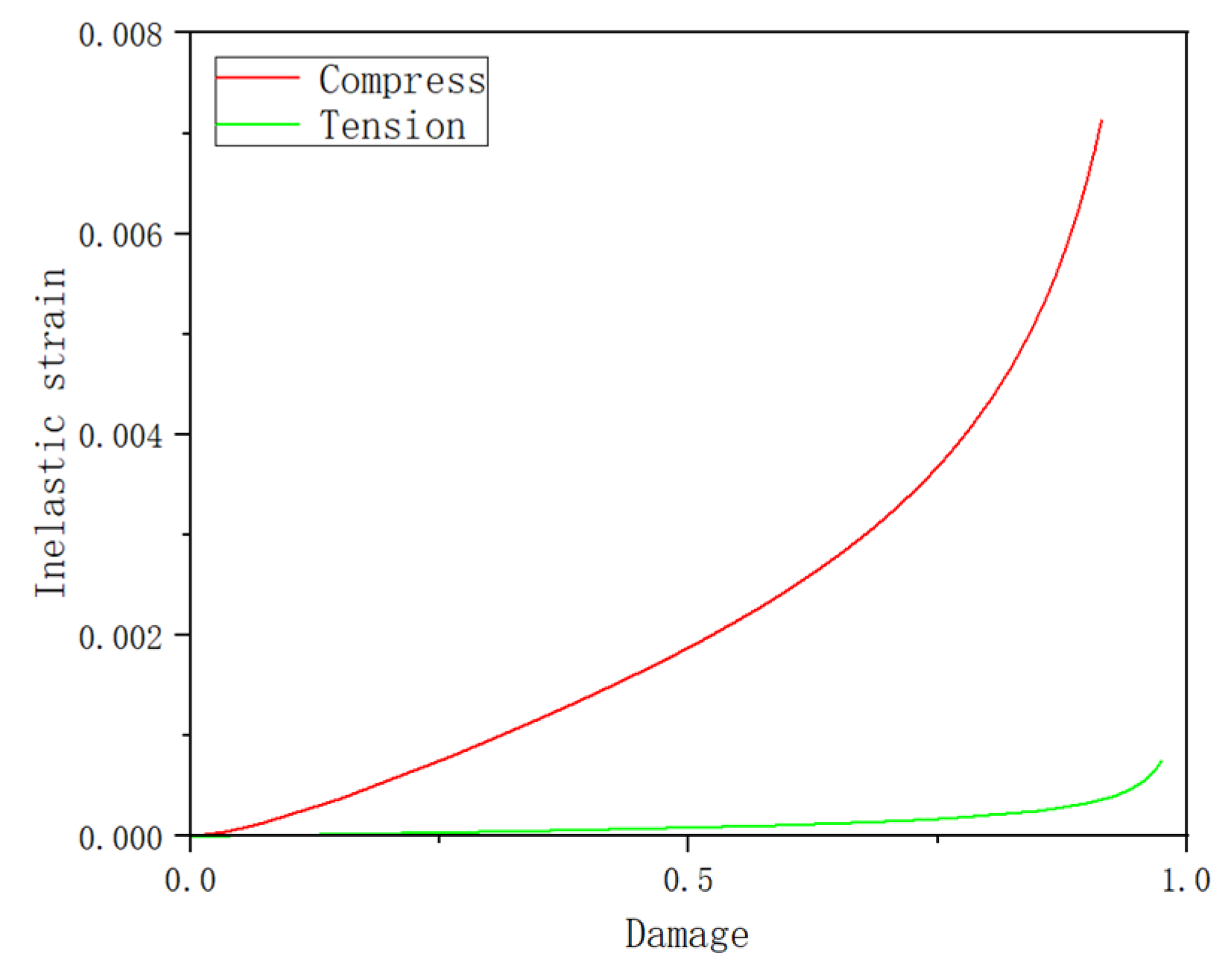 Buildings 15 00855 g015