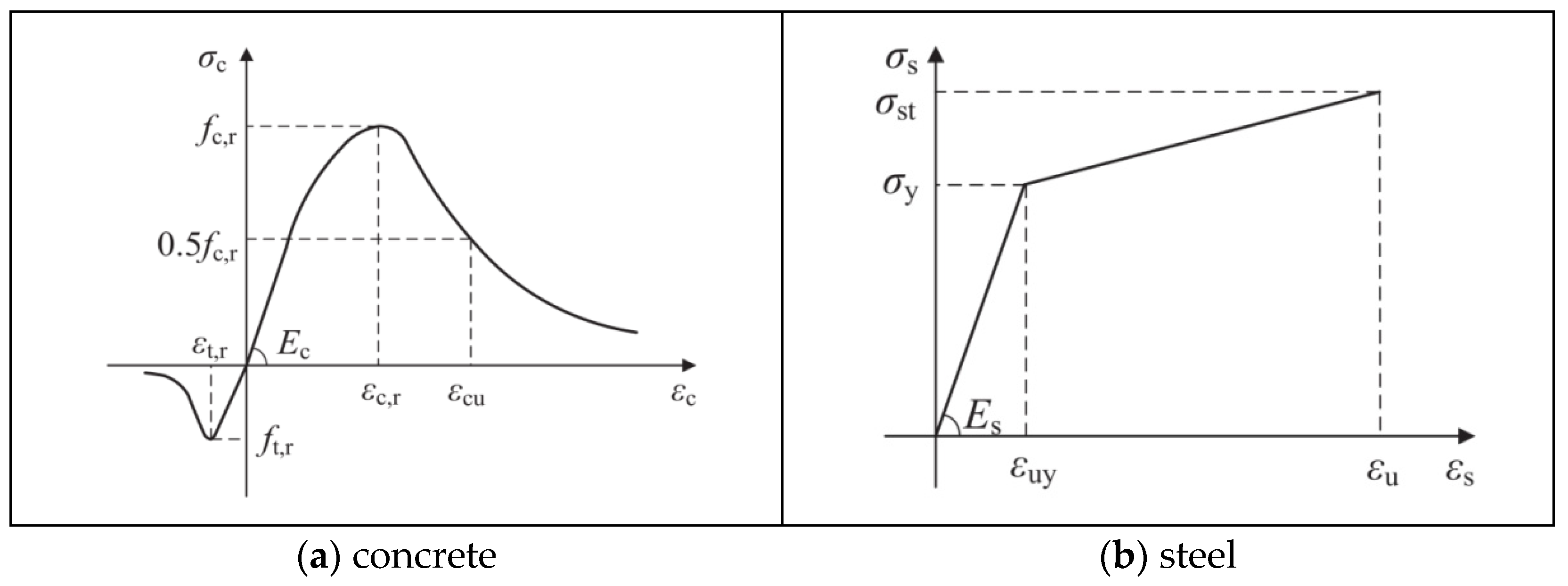 Buildings 15 00855 g016