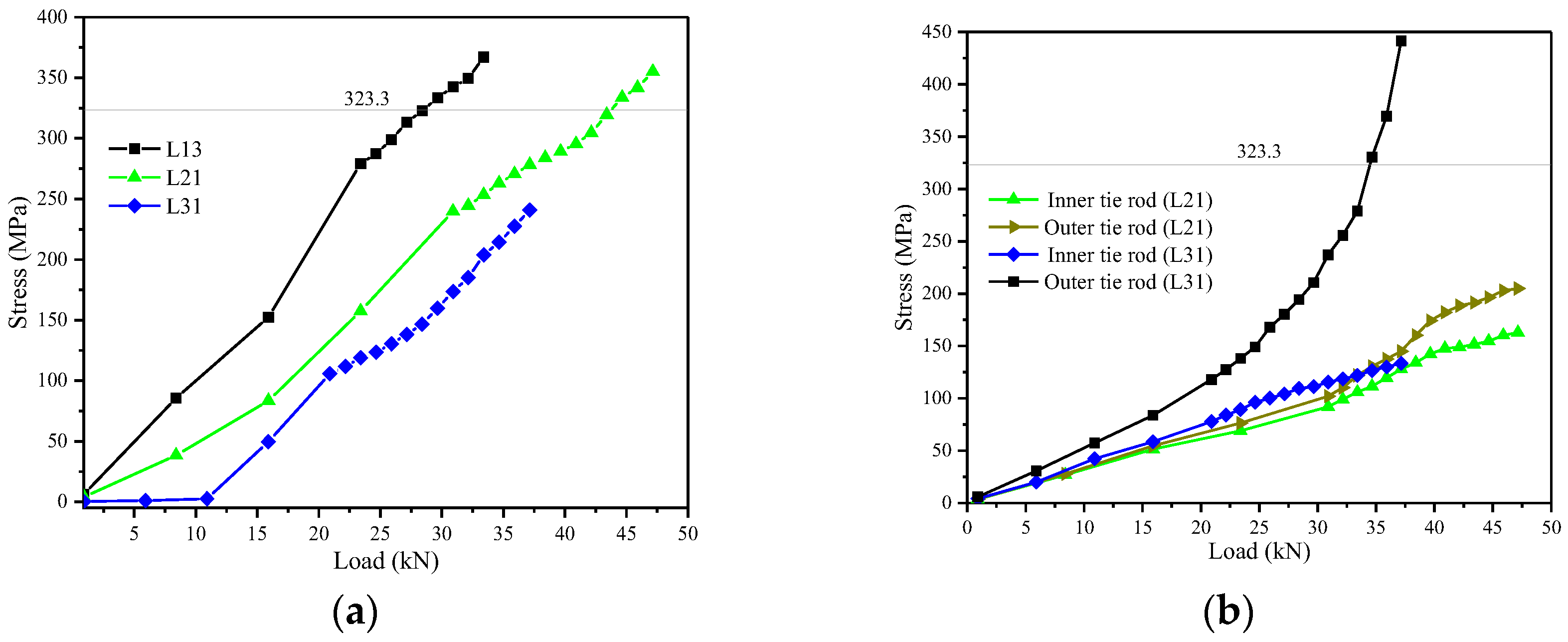 Buildings 15 00861 g010