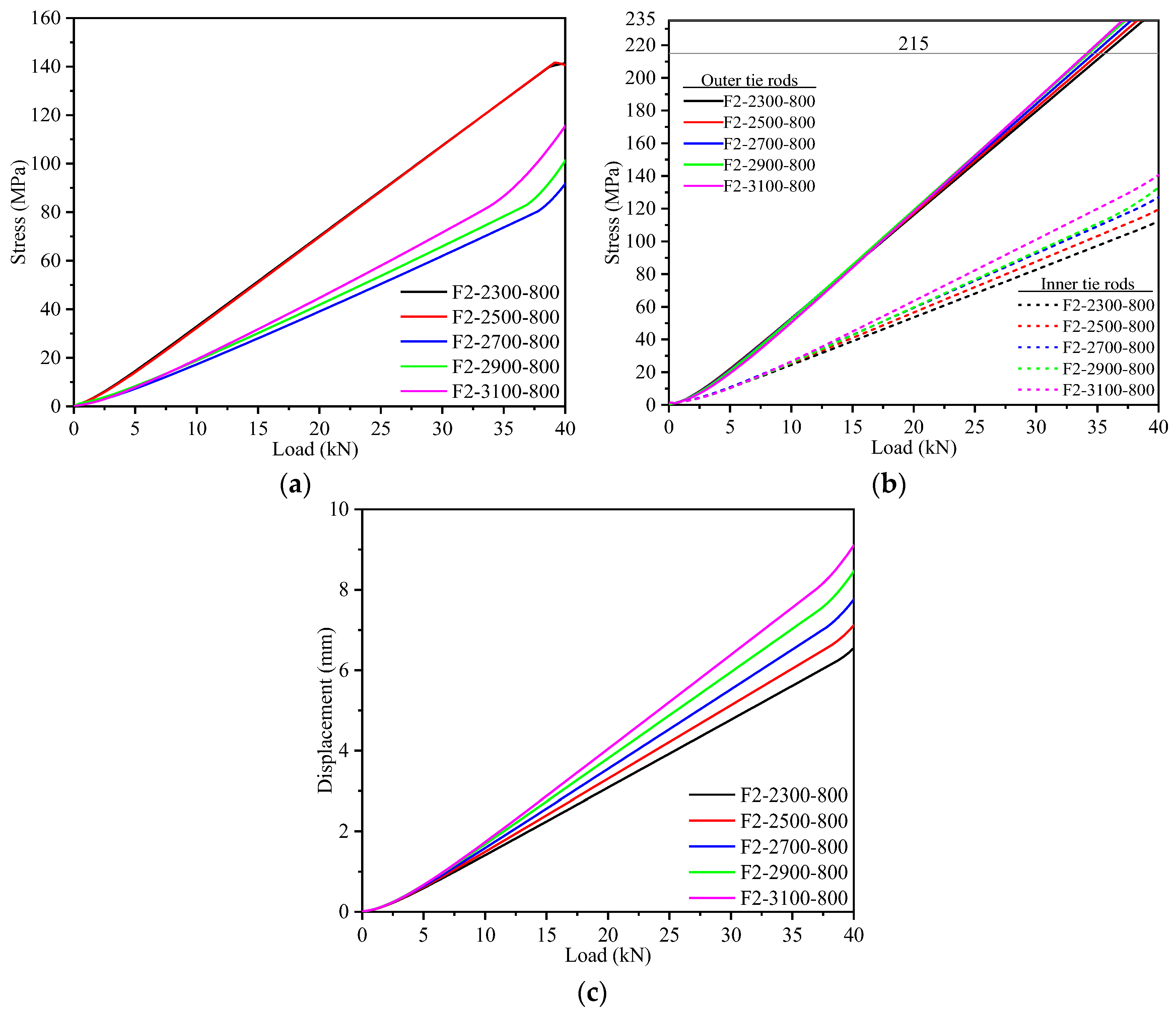 Buildings 15 00861 g019