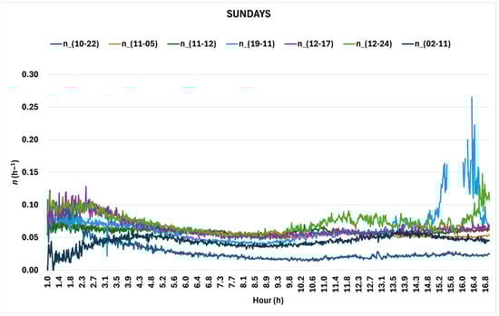 Buildings 15 00869 g0a1