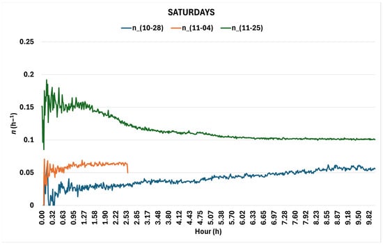Buildings 15 00869 g0a2
