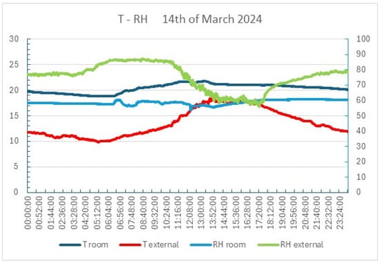 Buildings 15 00869 g0a3